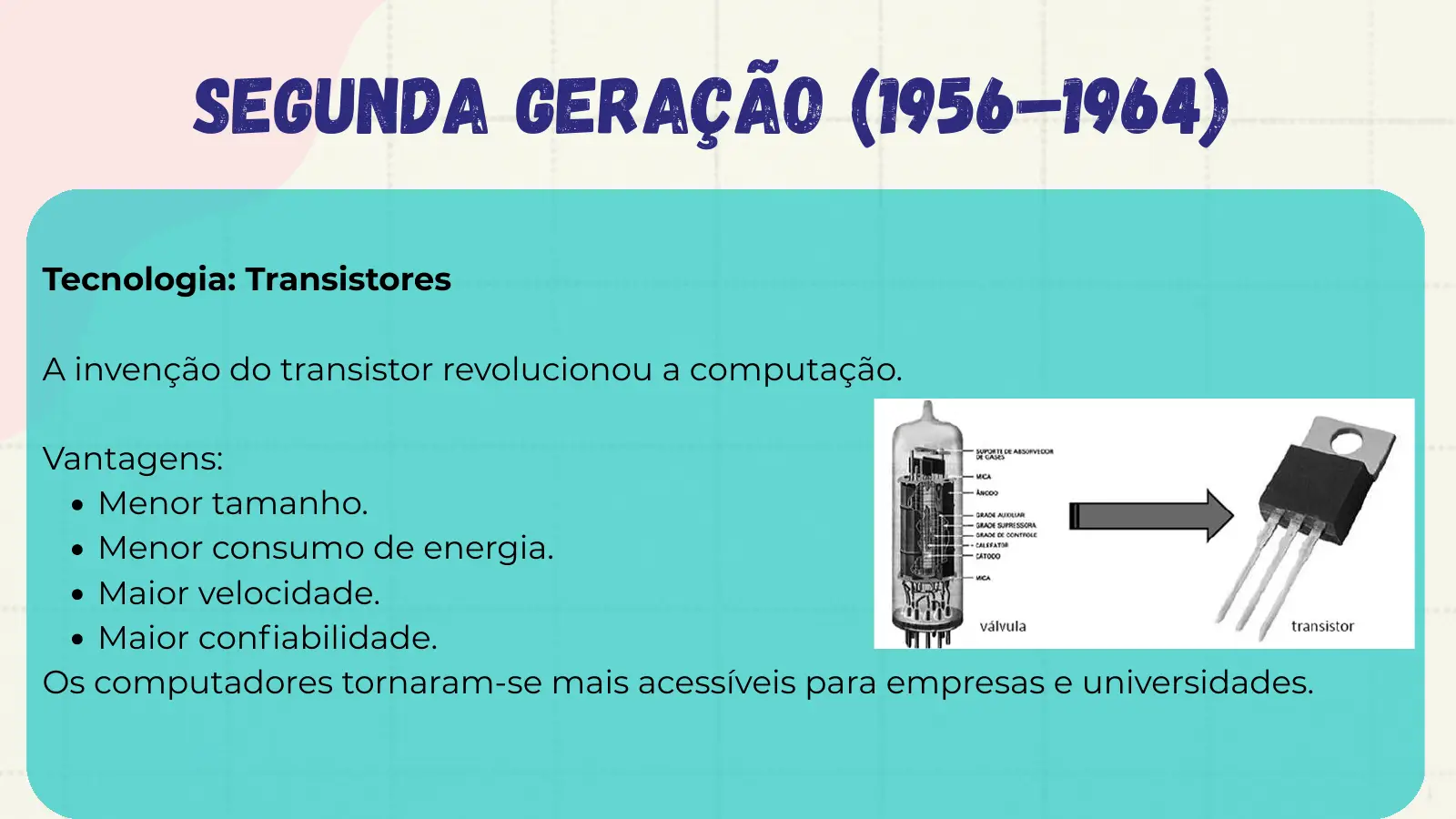 Segunda Geração (1956–1964) Tecnologia: Transistores A invenção do transistor revolucionou a computação. Vantagens: Menor tamanho. Menor consumo de energia. Maior velocidade. Maior confiabilidade. Os computadores tornaram-se mais acessíveis para empresas e universidades.