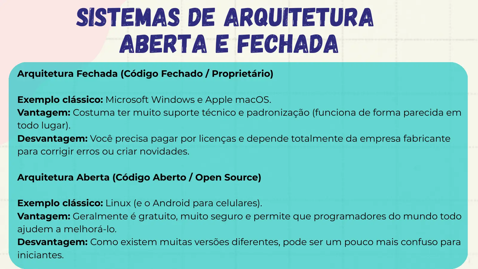 Sistemas de Arquitetura Aberta e Fechada Arquitetura Fechada (Código Fechado / Proprietário) Exemplo clássico: Microsoft Windows e Apple macOS. Vantagem: Costuma ter muito suporte técnico e padronização (funciona de forma parecida em todo lugar). Desvantagem: Você precisa pagar por licenças e depende totalmente da empresa fabricante para corrigir erros ou criar novidades. Arquitetura Aberta (Código Aberto / Open Source) Exemplo clássico: Linux (e o Android para celulares). Vantagem: Geralmente é gratuito, muito seguro e permite que programadores do mundo todo ajudem a melhorá-lo. Desvantagem: