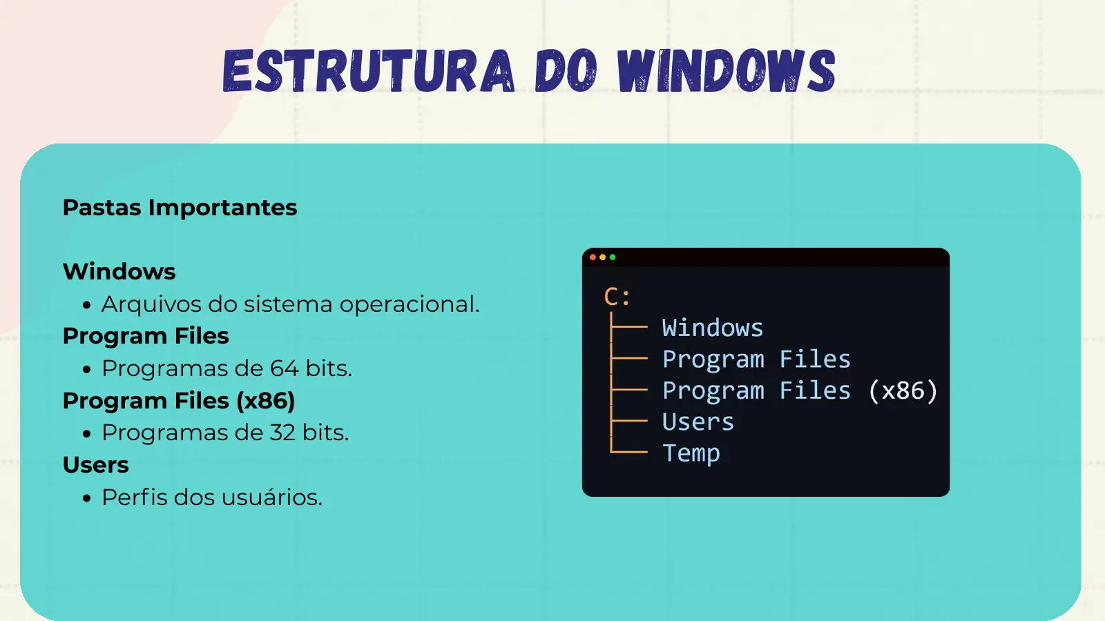 Estrutura do Windows Pastas Importantes Windows Arquivos do sistema operacional. Program Files Programas de 64 bits. Program Files (x86) Programas de 32 bits. Users Perfis dos usuários.