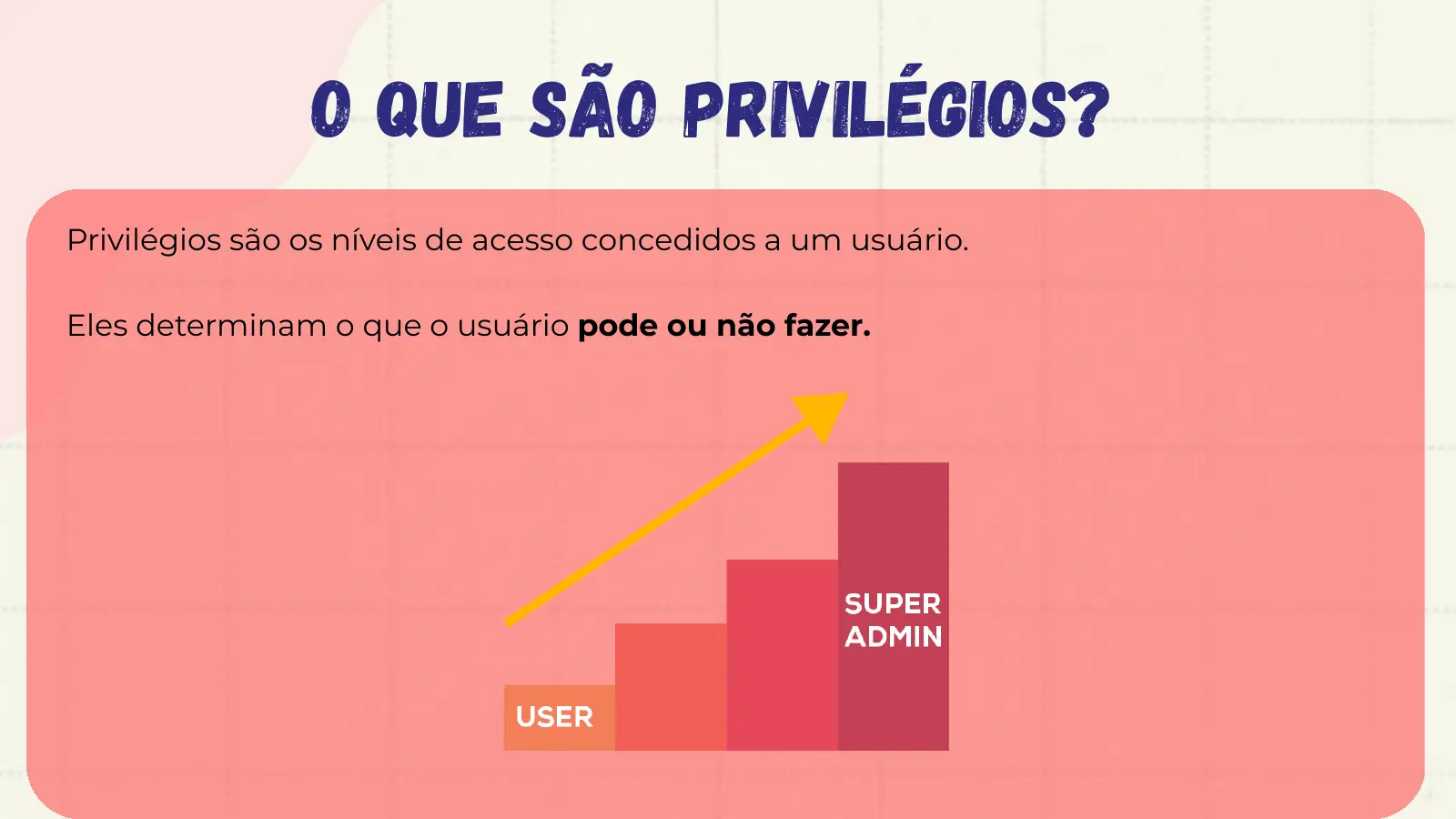 O que são Privilégios? Privilégios são os níveis de acesso concedidos a um usuário. Eles determinam o que o usuário pode ou não fazer.