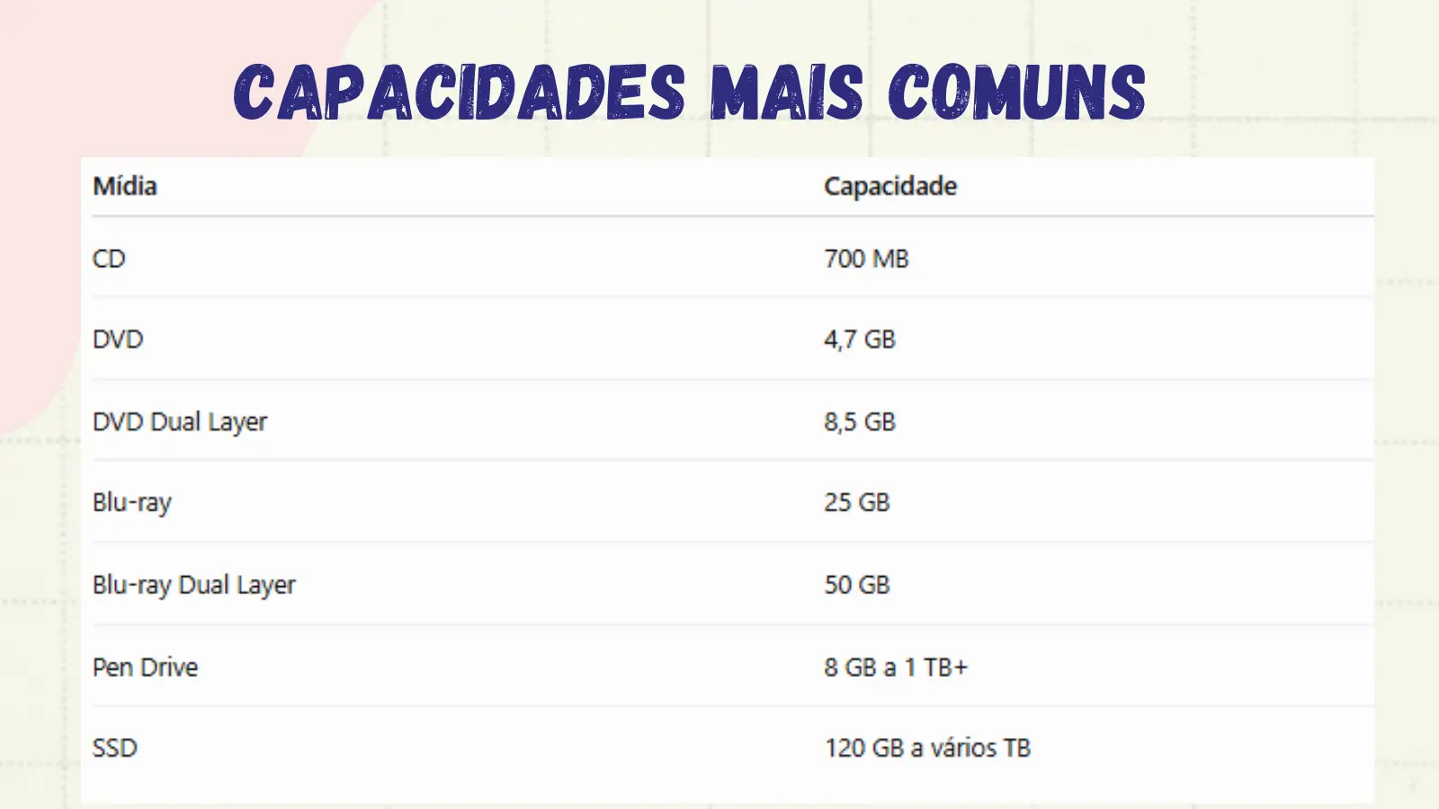 Capacidades Mais Comuns