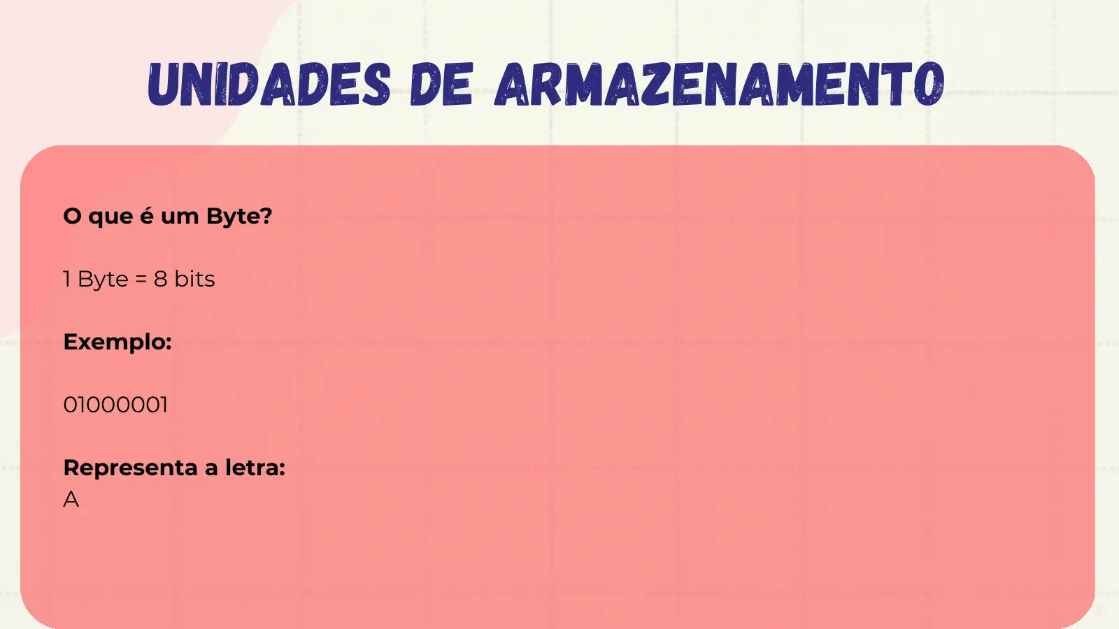 Unidades de Armazenamento O que é um Byte? 1 Byte = 8 bits Exemplo: 01000001 Representa a letra: A