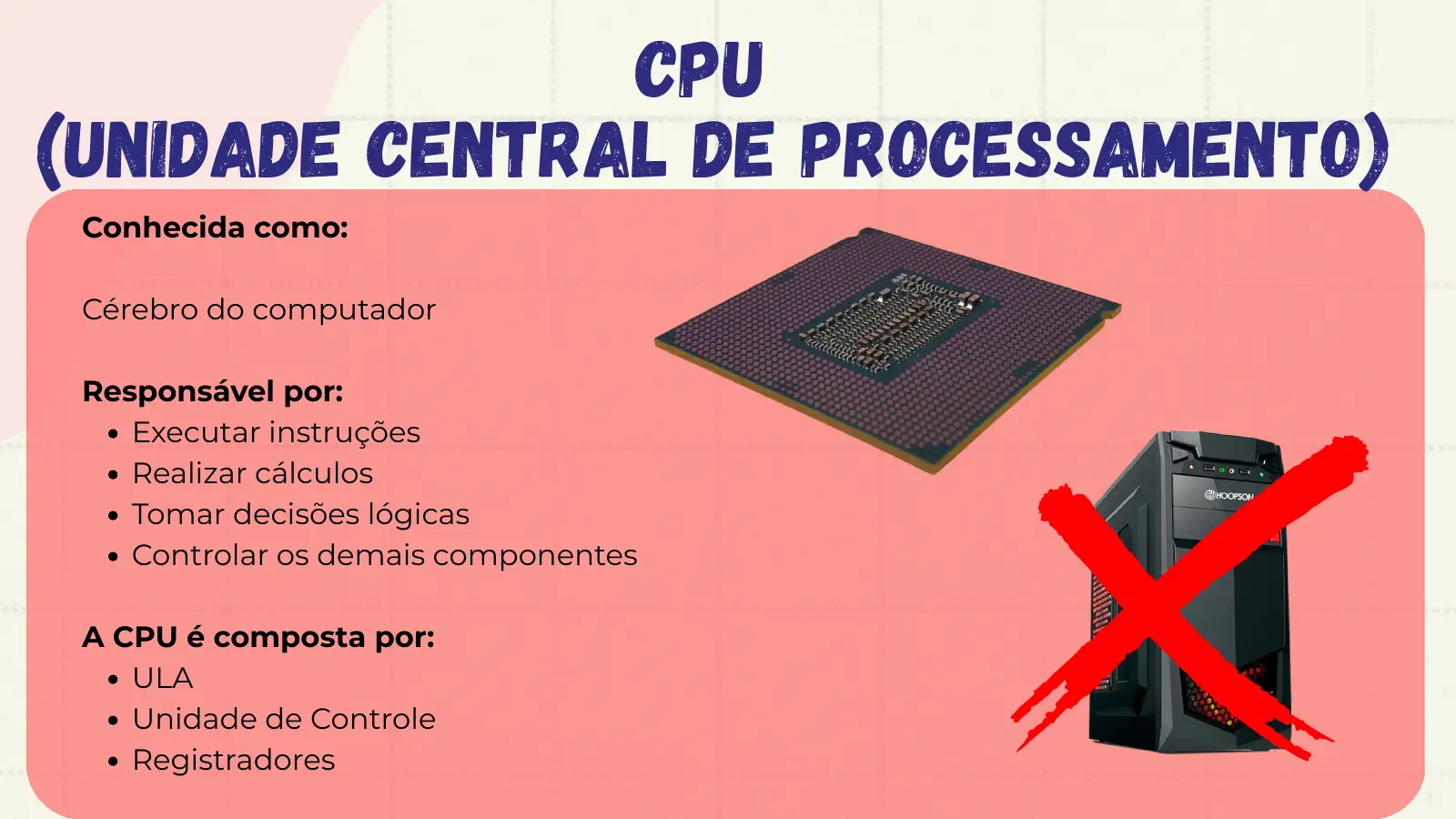 CPU (Unidade Central de Processamento) Conhecida como: Cérebro do computador Responsável por: Executar instruções Realizar cálculos Tomar decisões lógicas Controlar os demais componentes A CPU é composta por: ULA Unidade de Controle Registradores