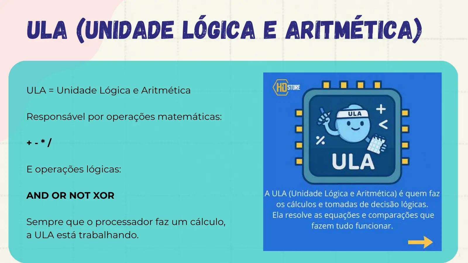 ULA (Unidade Lógica e Aritmética) ULA = Unidade Lógica e Aritmética Responsável por operações matemáticas: +-*/ E operações lógicas: AND OR NOT XOR Sempre que o processador faz um cálculo, a ULA está trabalhando.