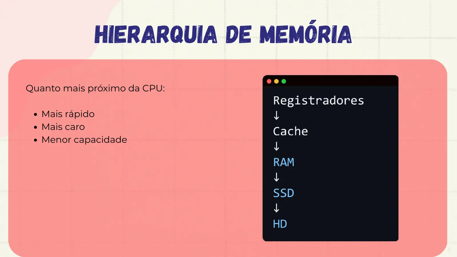 Hierarquia de Memória Quanto mais próximo da CPU: Mais rápido Mais caro Menor capacidade