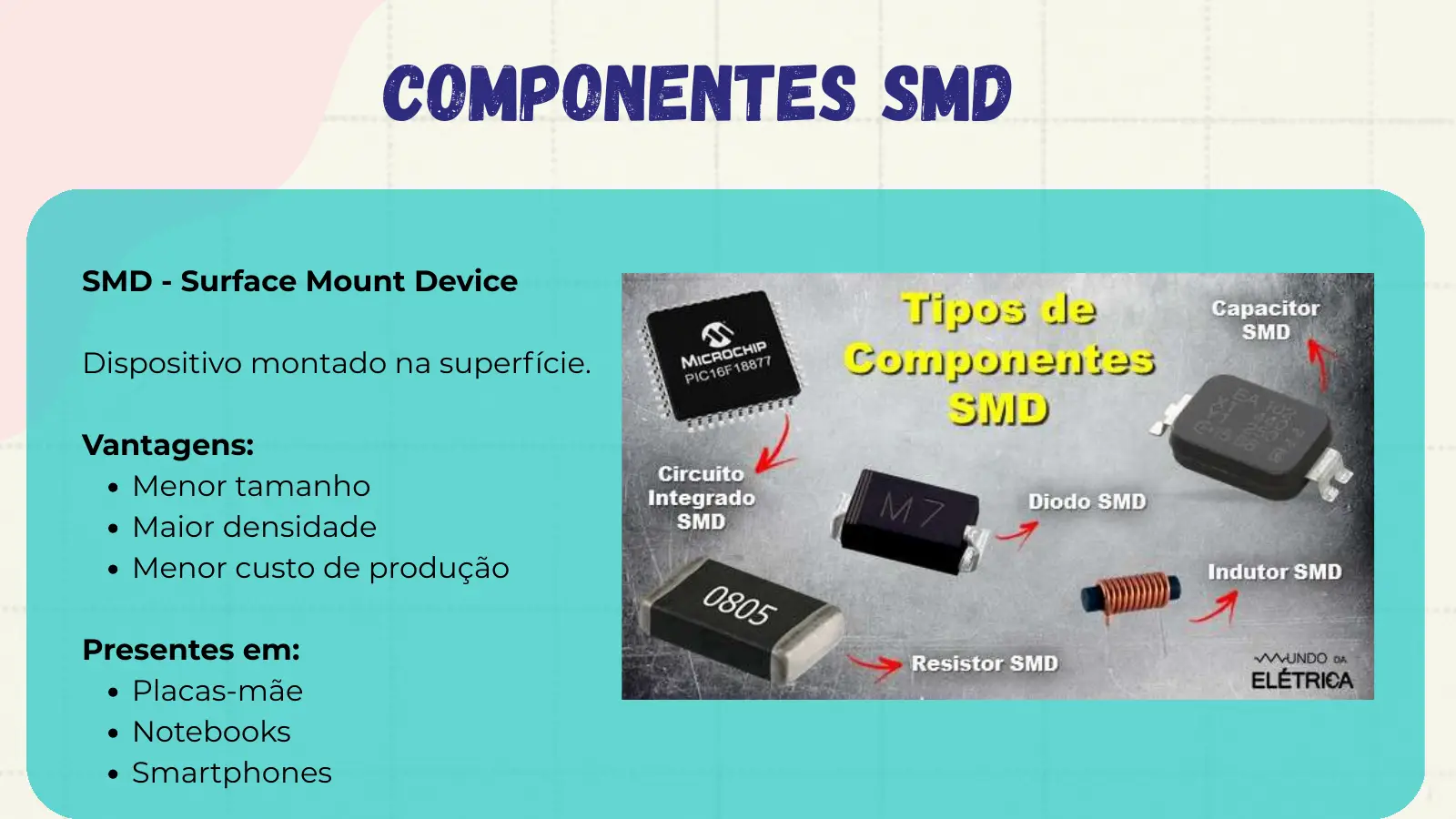 Componentes SMD SMD - Surface Mount Device Dispositivo montado na superfície. Vantagens: Menor tamanho Maior densidade Menor custo de produção Presentes em: Placas-mãe Notebooks Smartphones