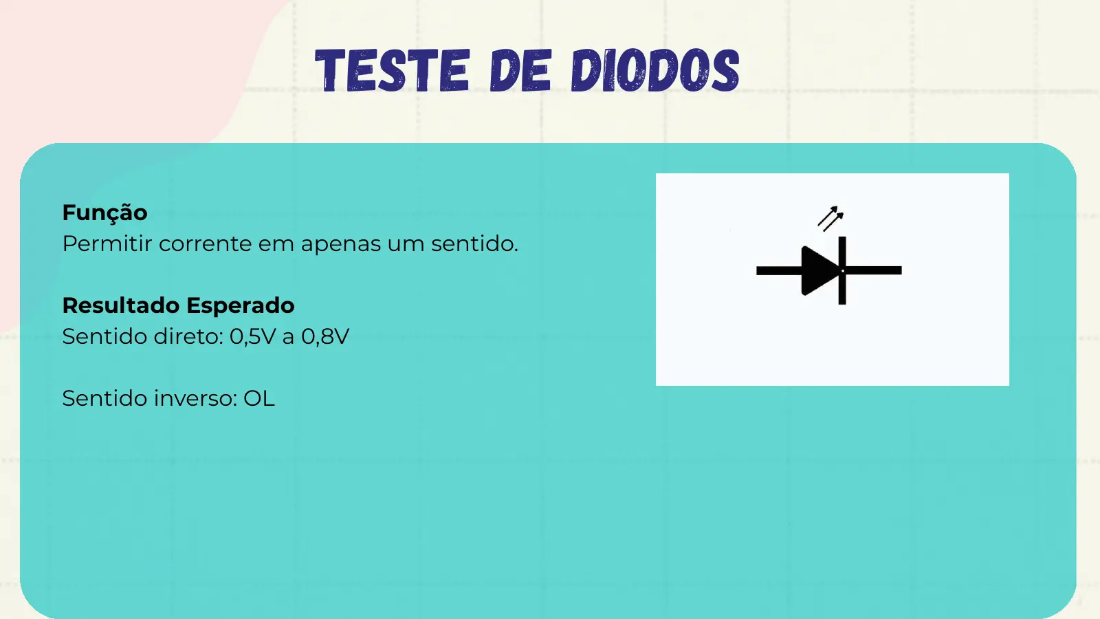 Teste de Diodos Função Permitir corrente em apenas um sentido. Resultado Esperado Sentido direto: 0,5V a 0,8V Sentido inverso: OL