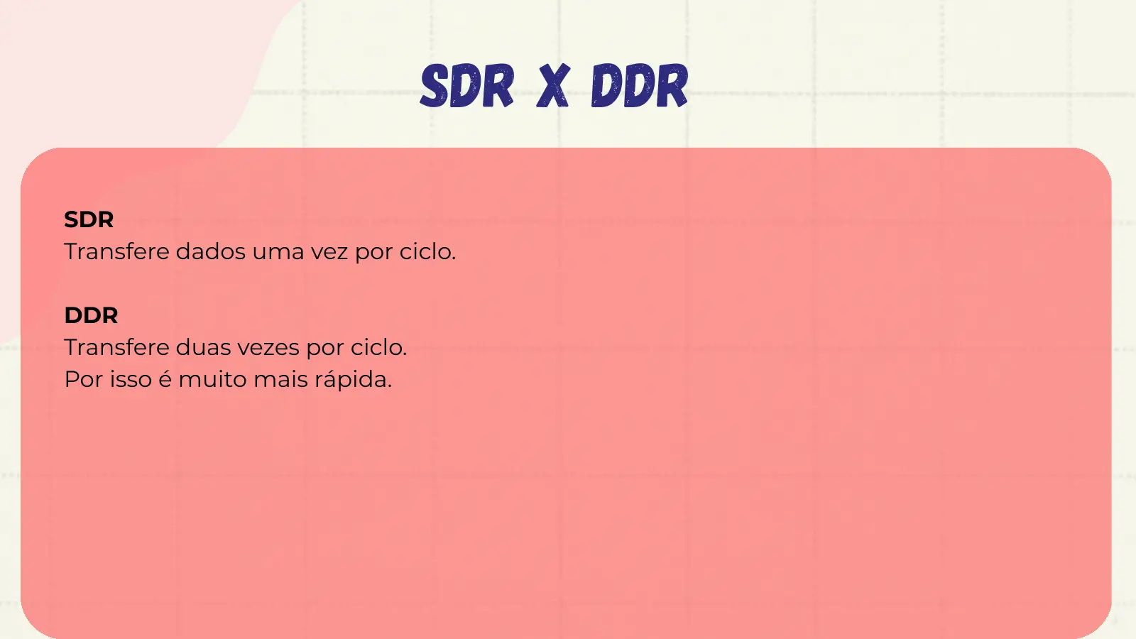 SDR x DDR SDR Transfere dados uma vez por ciclo. DDR Transfere duas vezes por ciclo. Por isso é muito mais rápida.