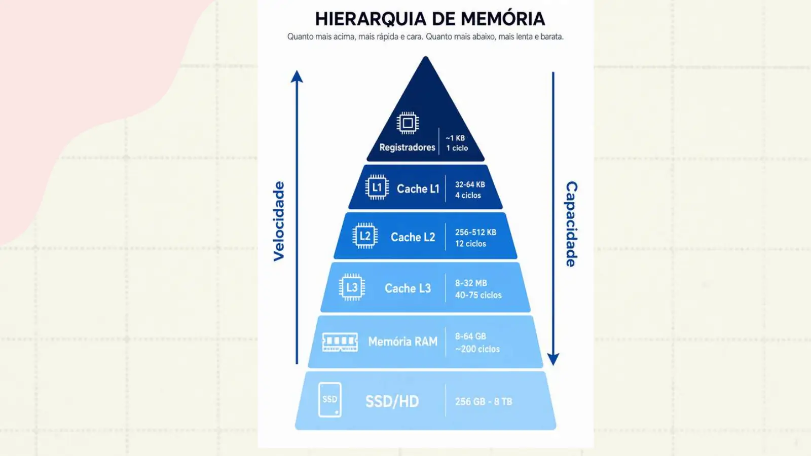 Slide do professor