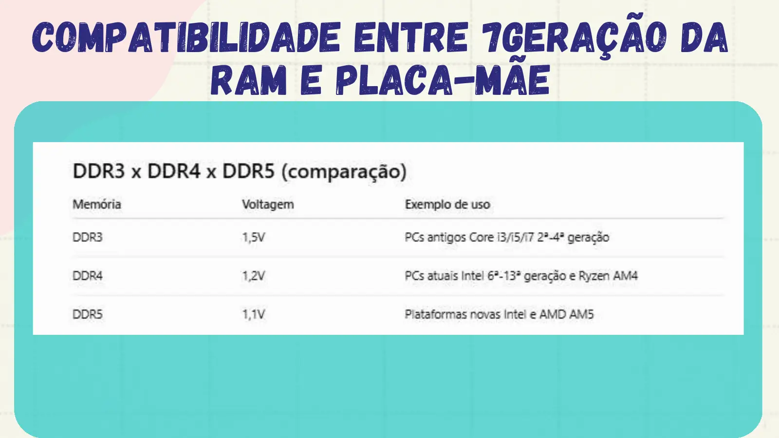 Compatibilidade entre 7geração da RAM e placa-mãe