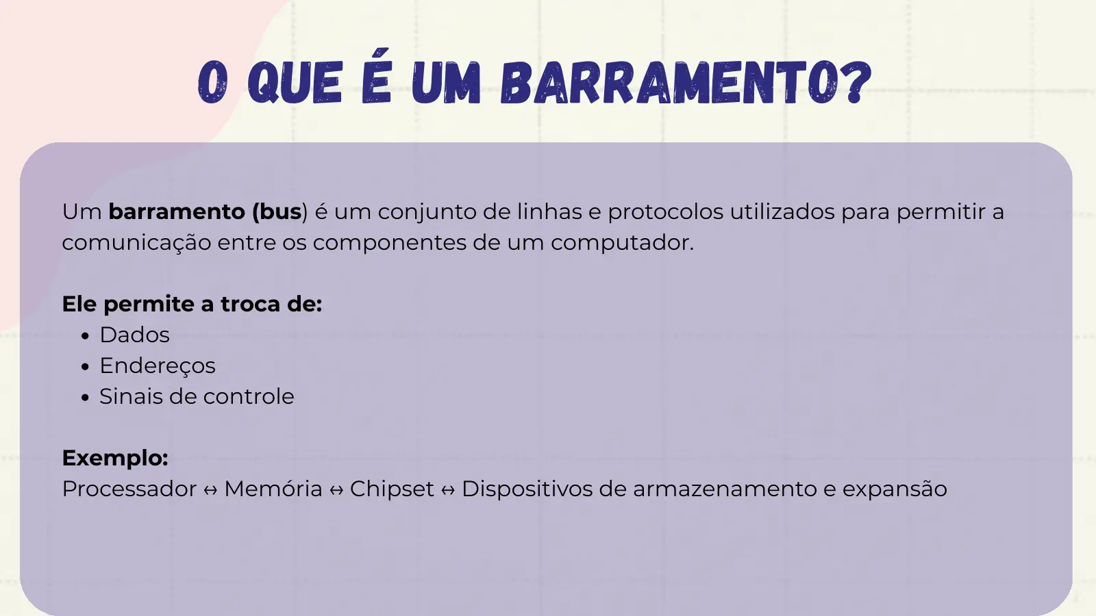 O que é um barramento? Um barramento (bus) é um conjunto de linhas e protocolos utilizados para permitir a comunicação entre os componentes de um computador. Ele permite a troca de: Dados Endereços Sinais de controle Exemplo: Processador ↔ Memória ↔ Chipset ↔ Dispositivos de armazenamento e expansão