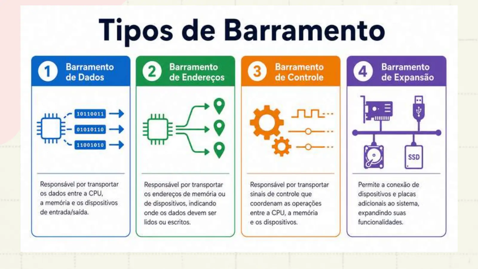 Slide do professor