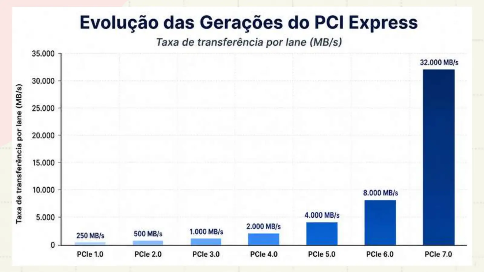 Slide do professor