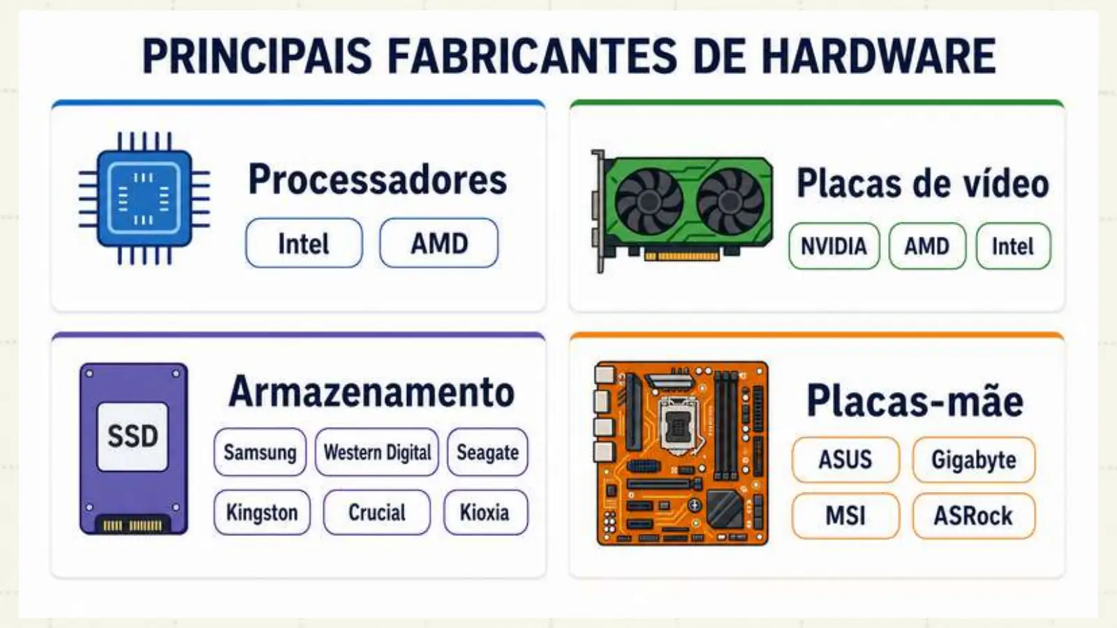 Slide do professor