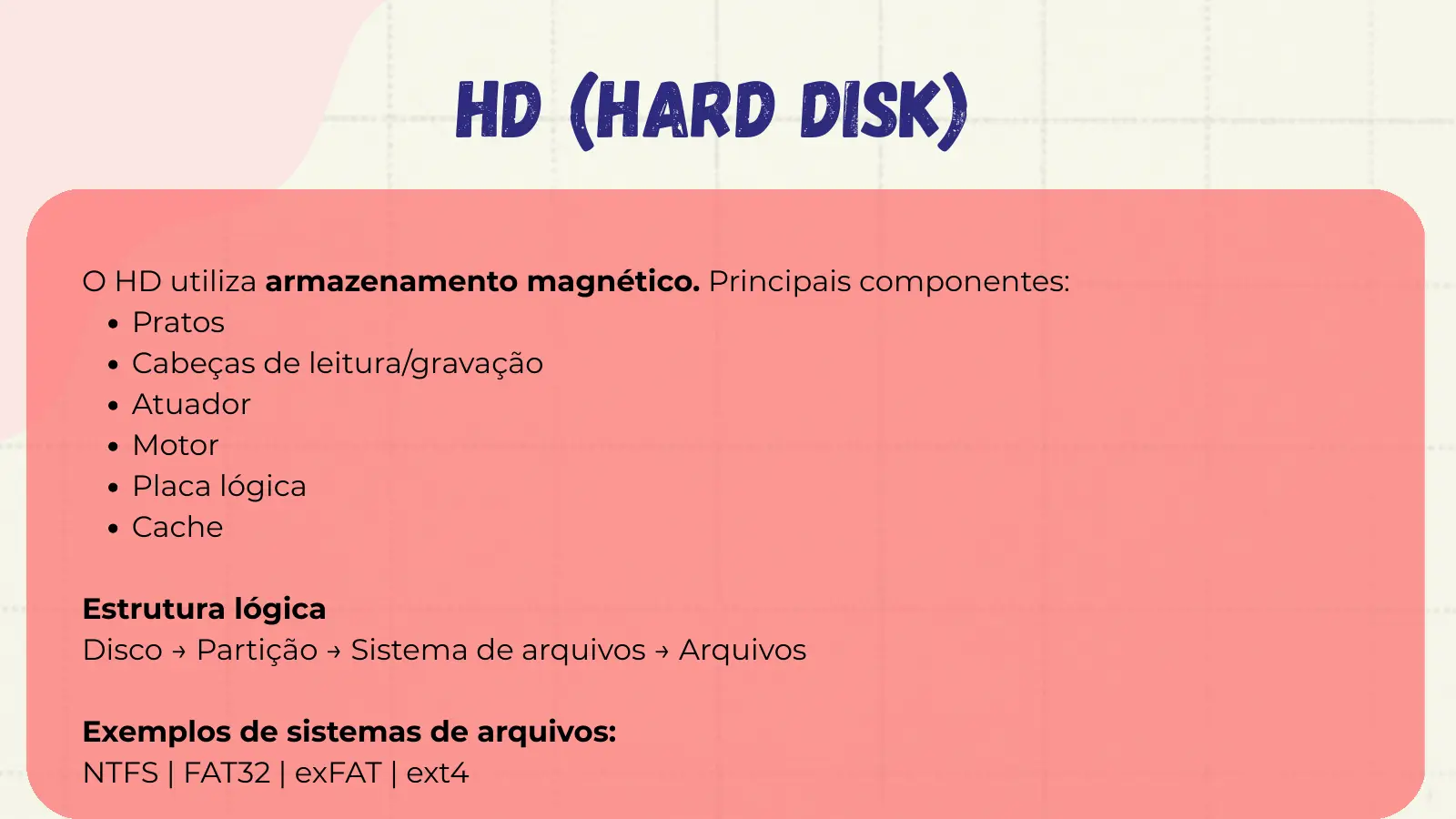 HD (Hard Disk) O HD utiliza armazenamento magnético. Principais componentes: Pratos Cabeças de leitura/gravação Atuador Motor Placa lógica Cache Estrutura lógica Disco → Partição → Sistema de arquivos → Arquivos Exemplos de sistemas de arquivos: NTFS | FAT32 | exFAT | ext4