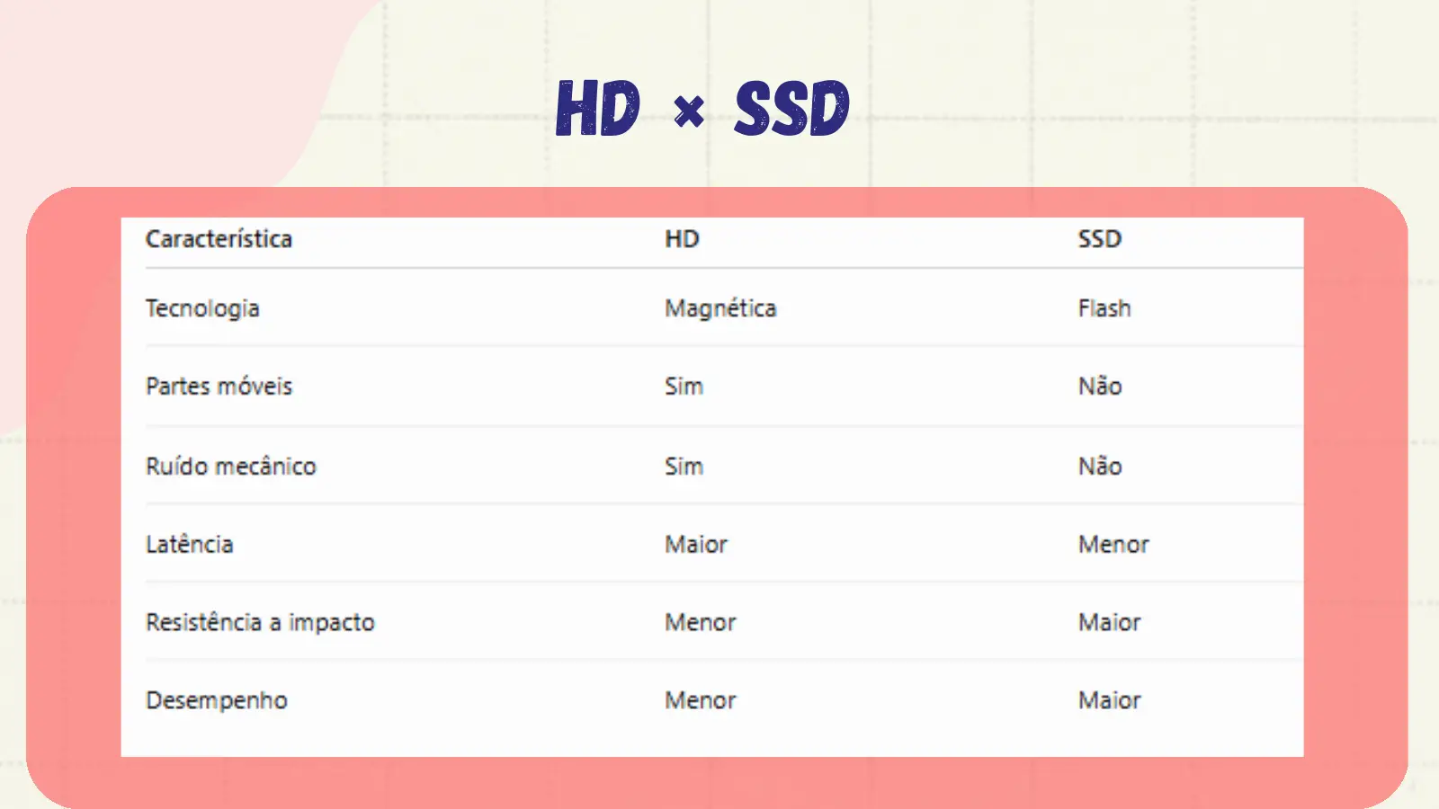 HD × SSD