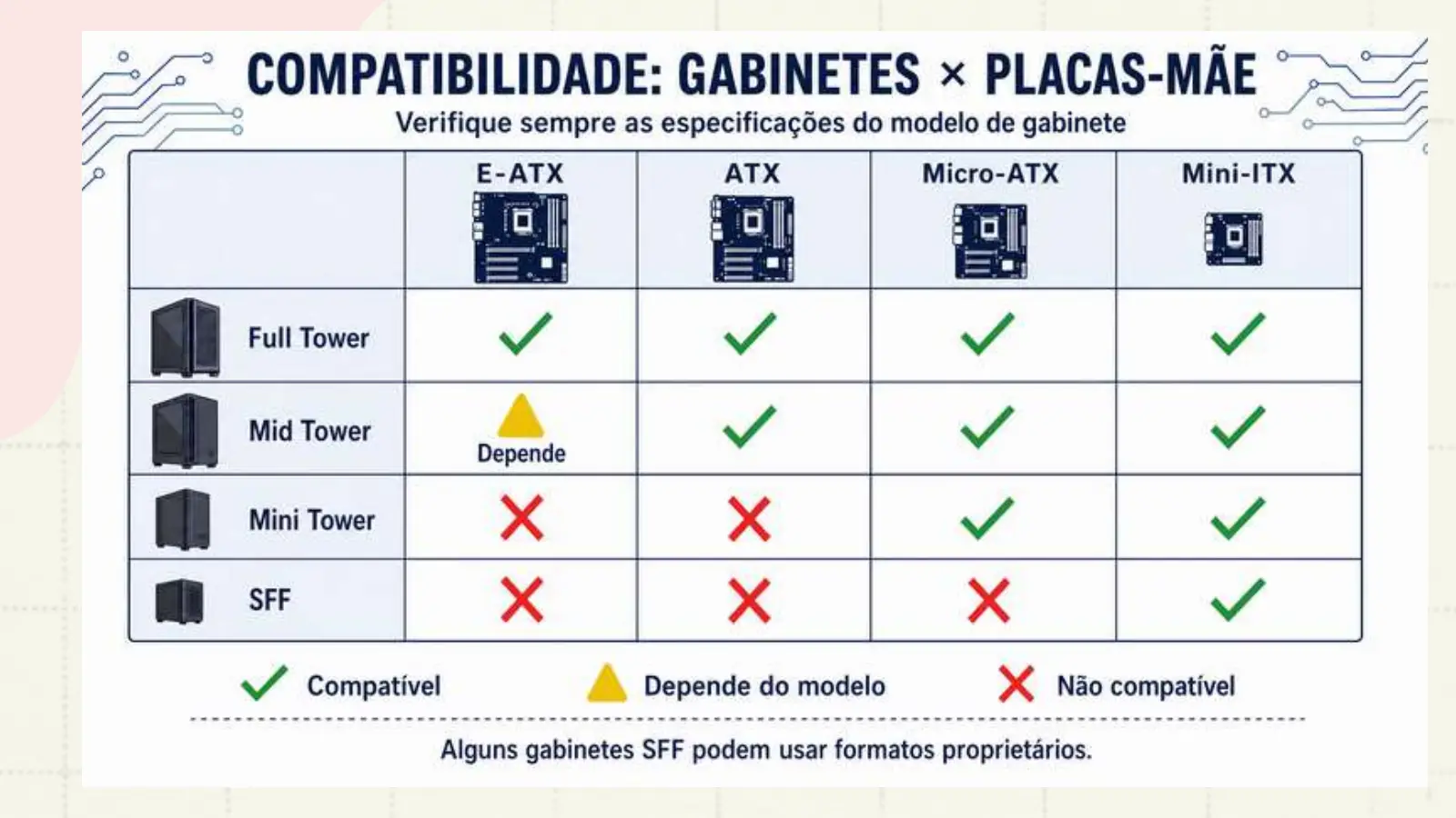 Slide do professor