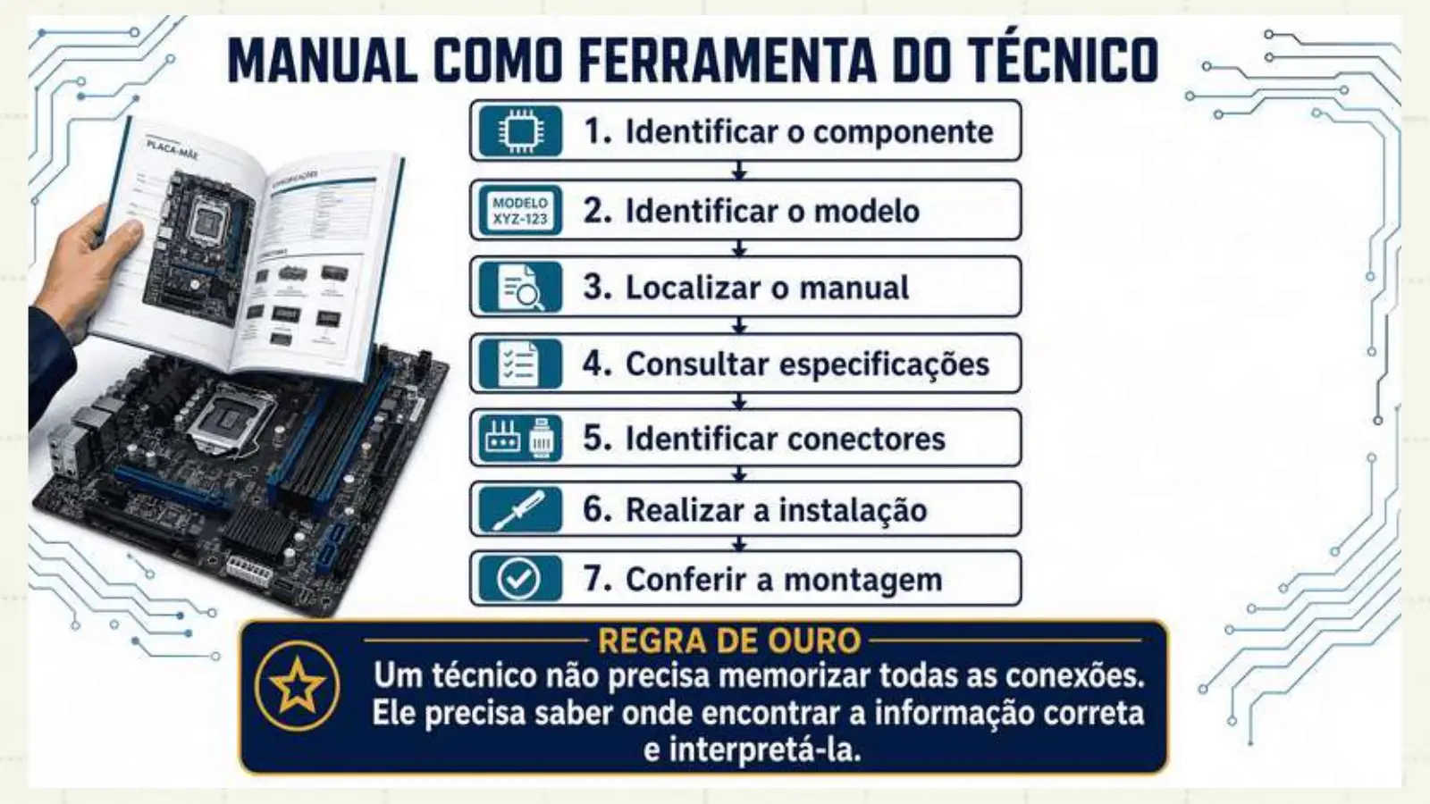 Slide do professor