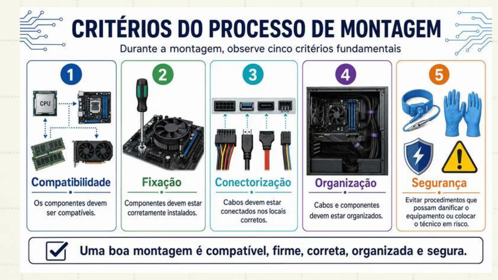 Slide do professor