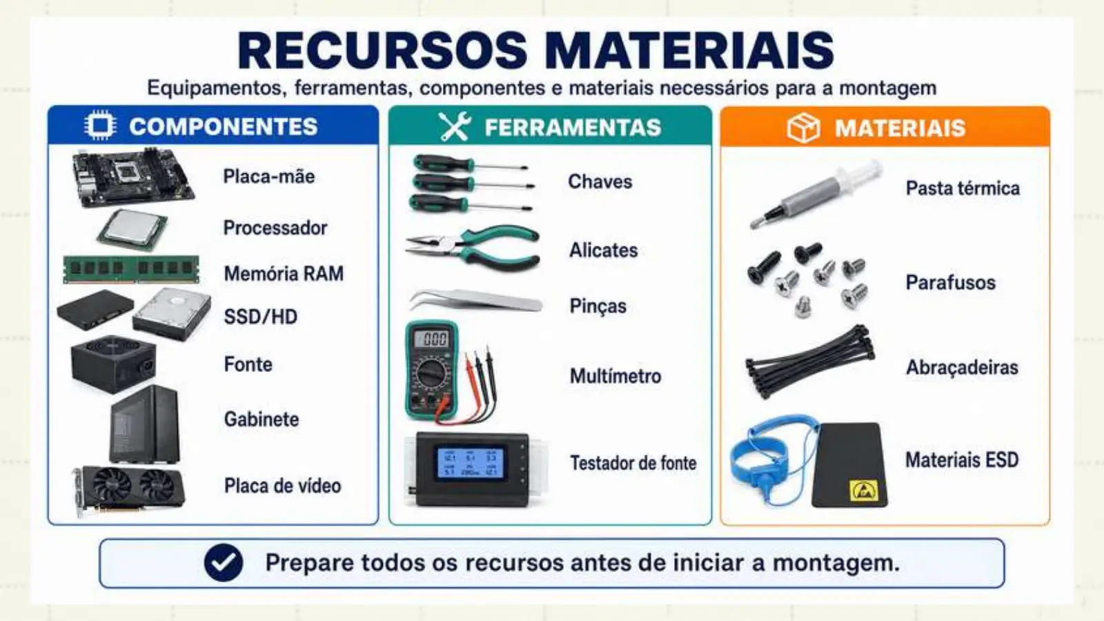 Slide do professor