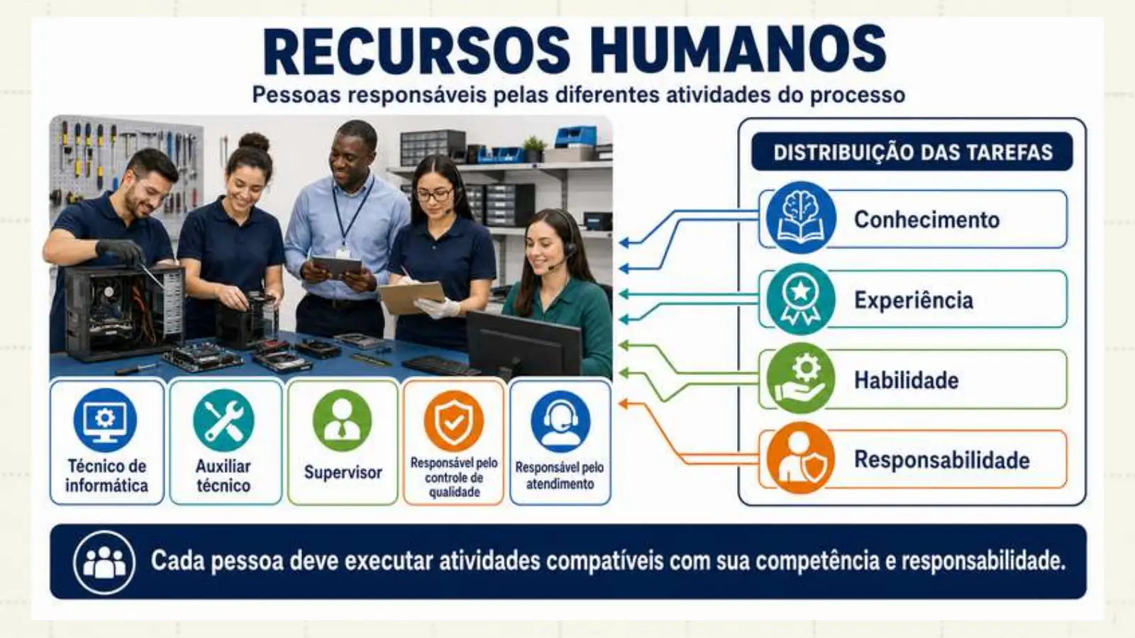 Slide do professor