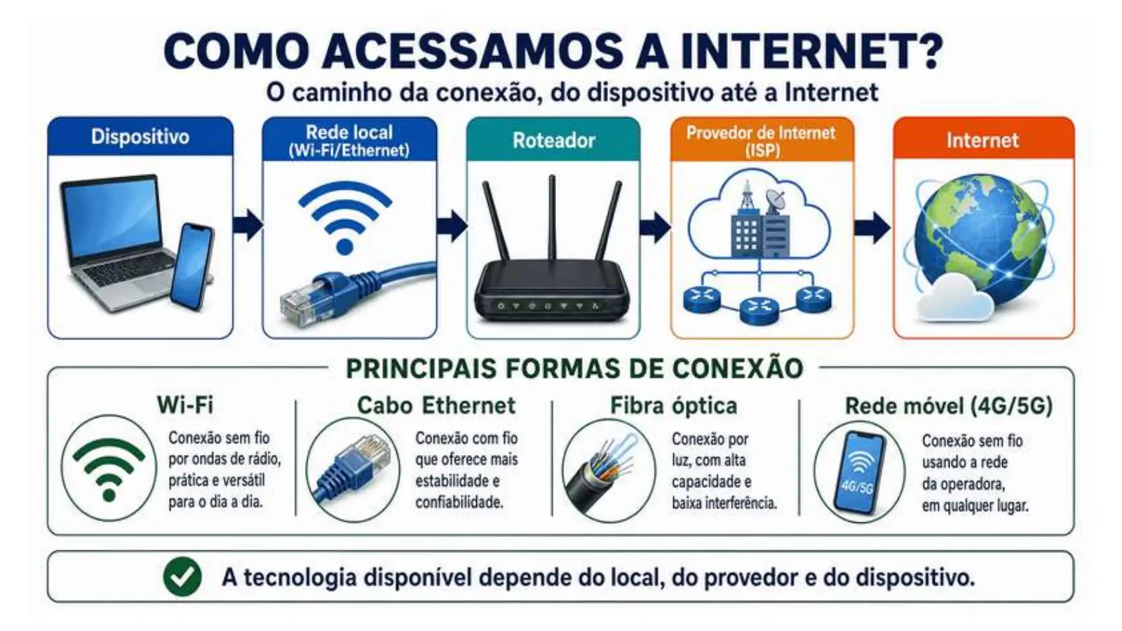 Slide do professor