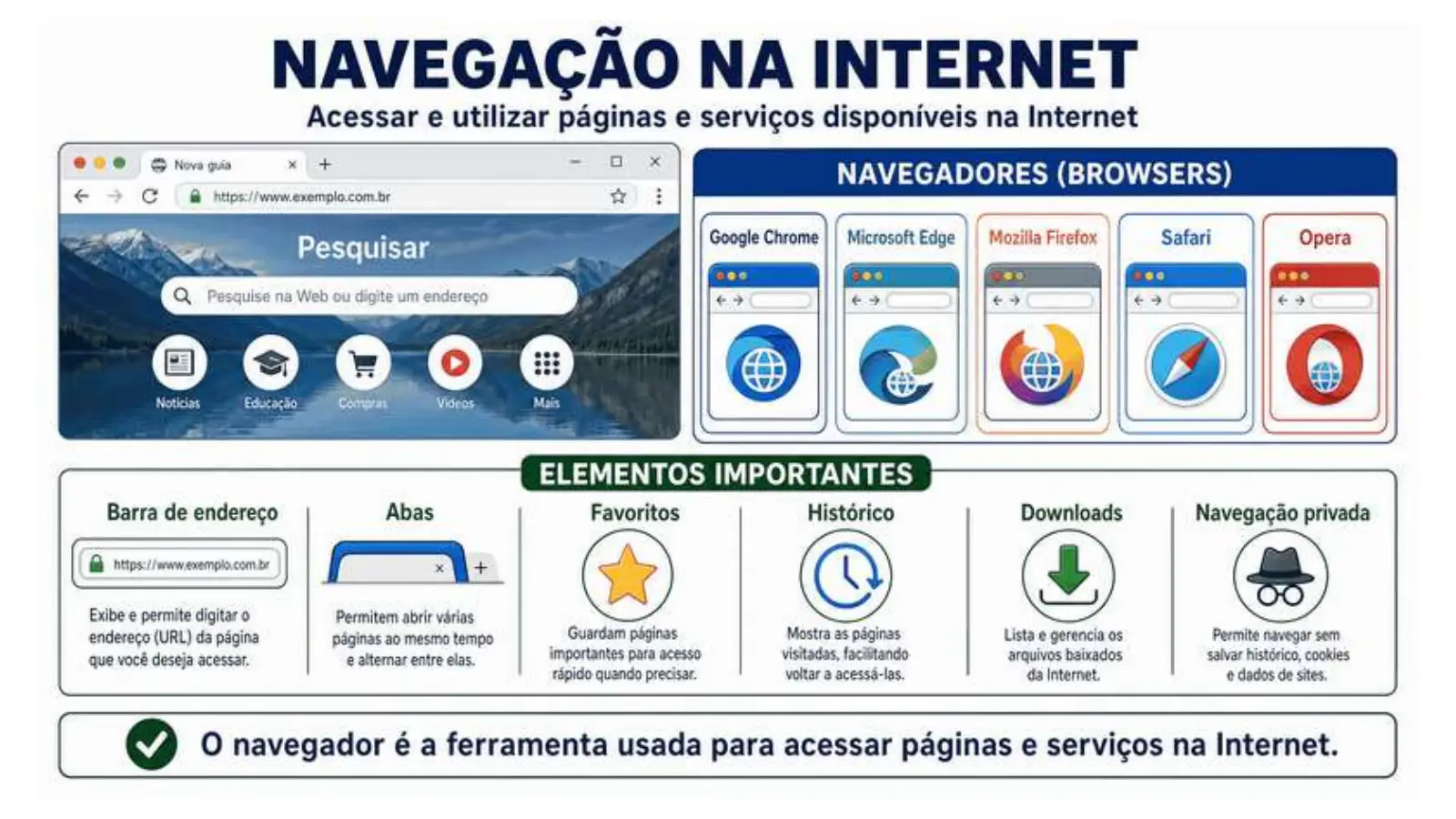 Slide do professor