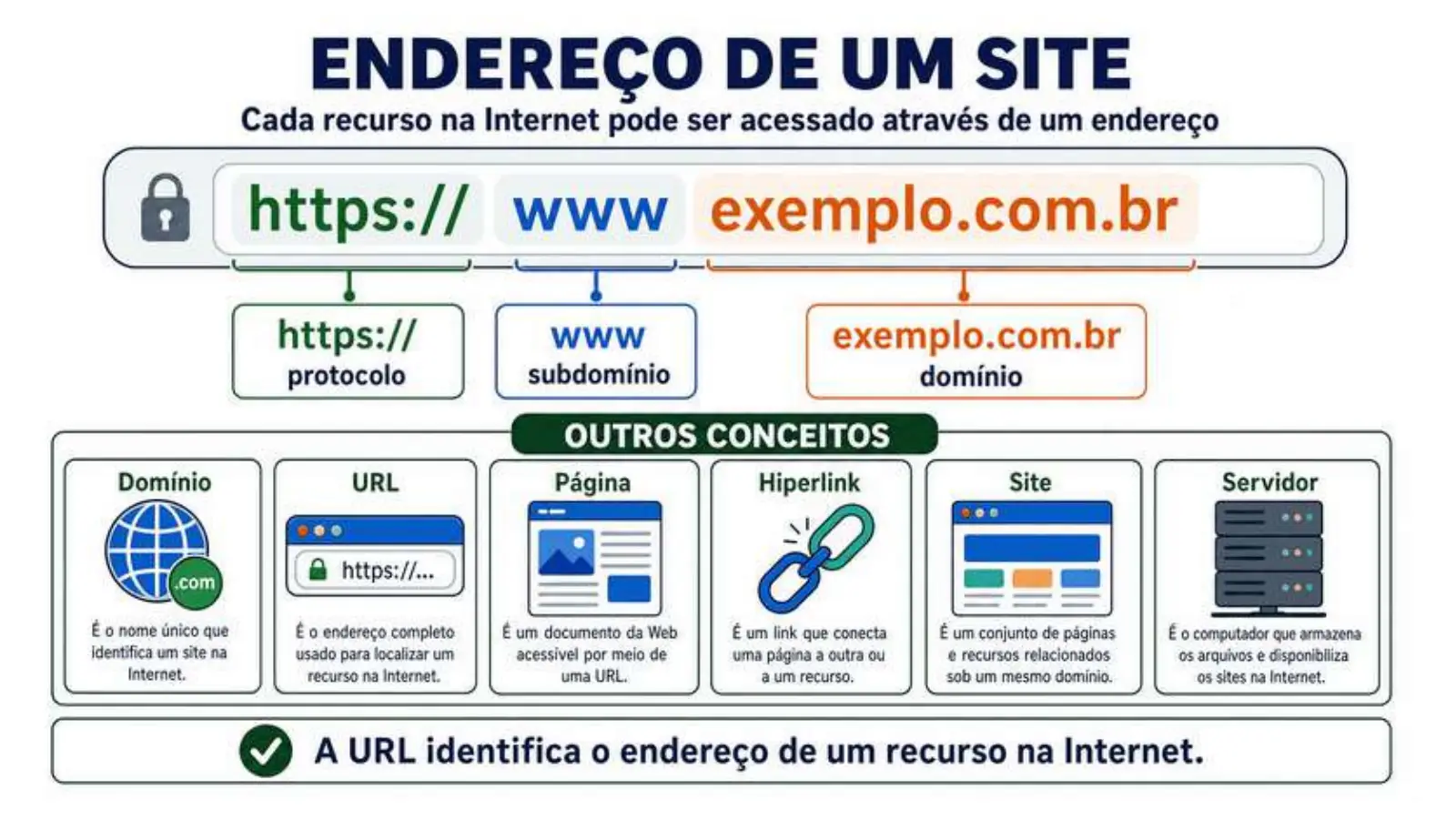 Slide do professor