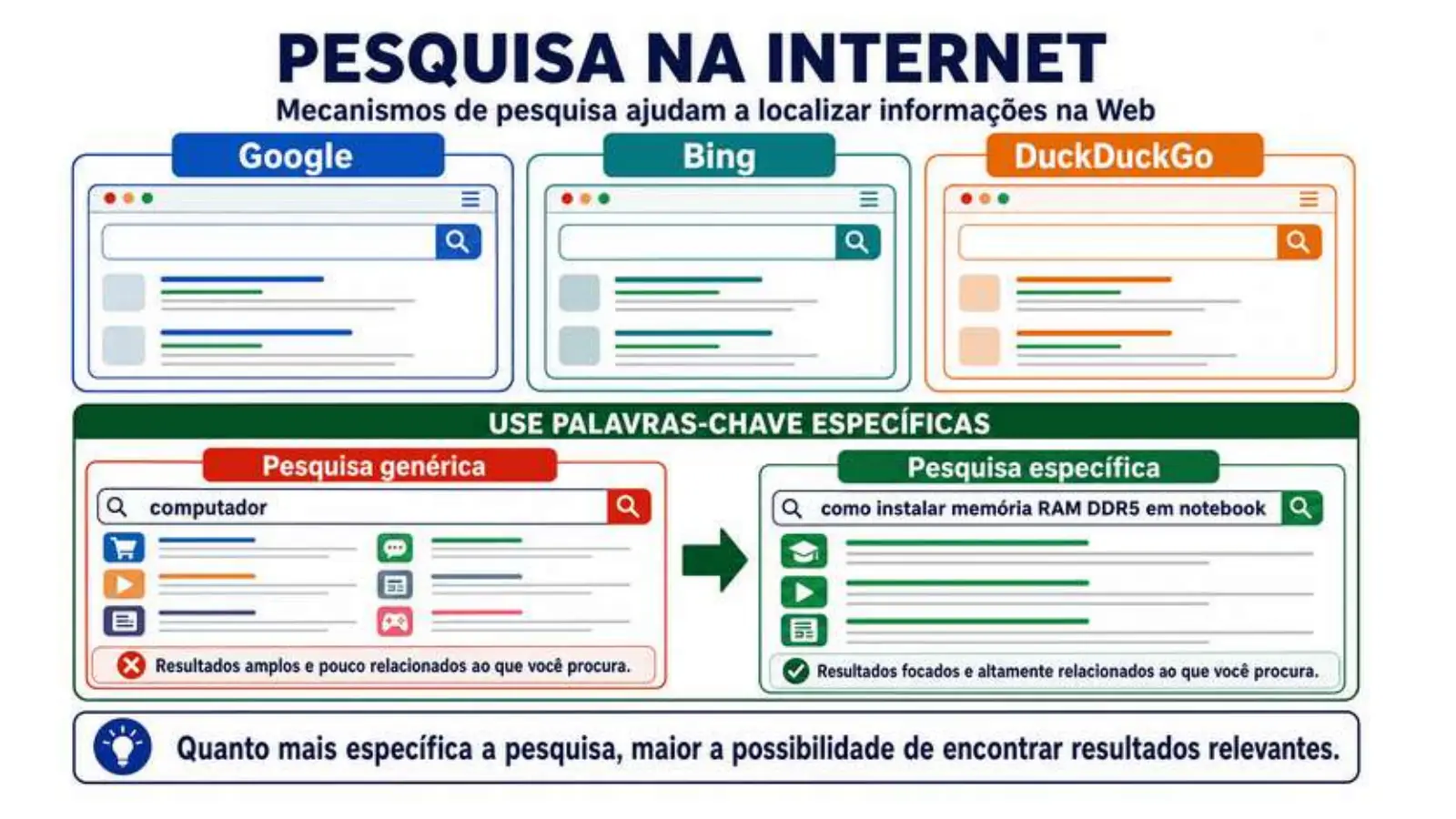 Slide do professor
