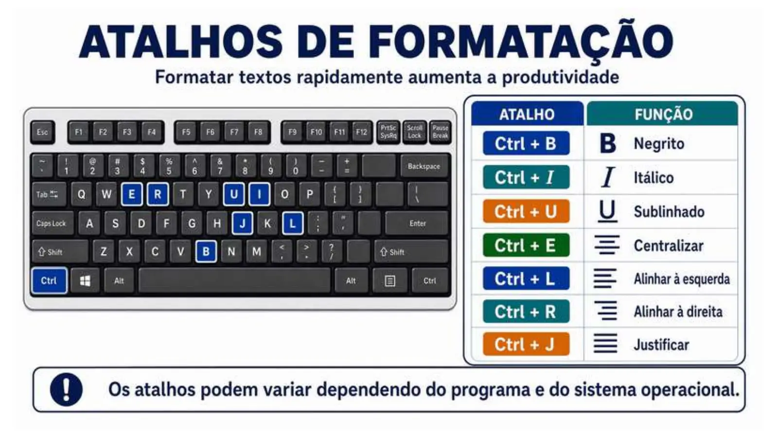 Slide do professor