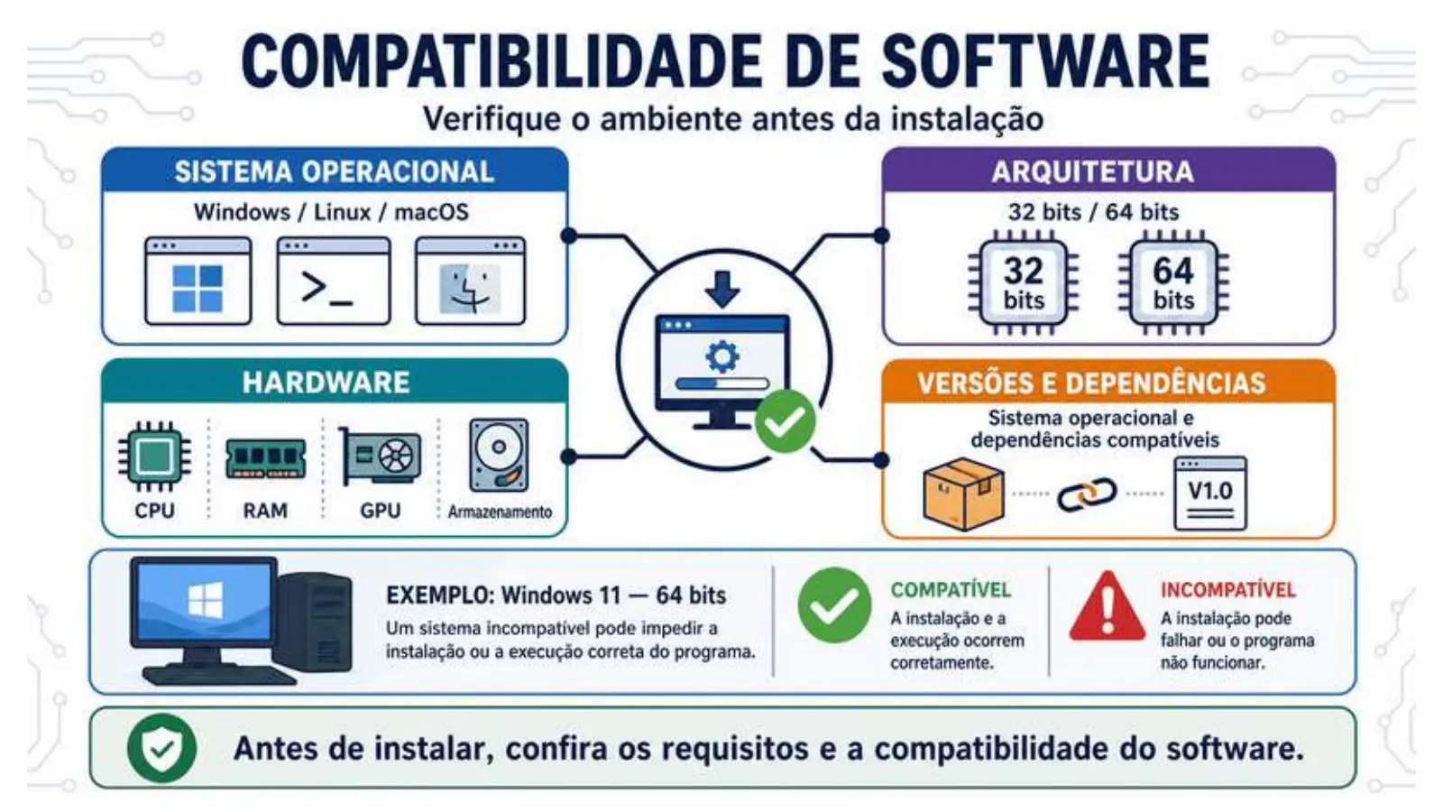 Slide do professor