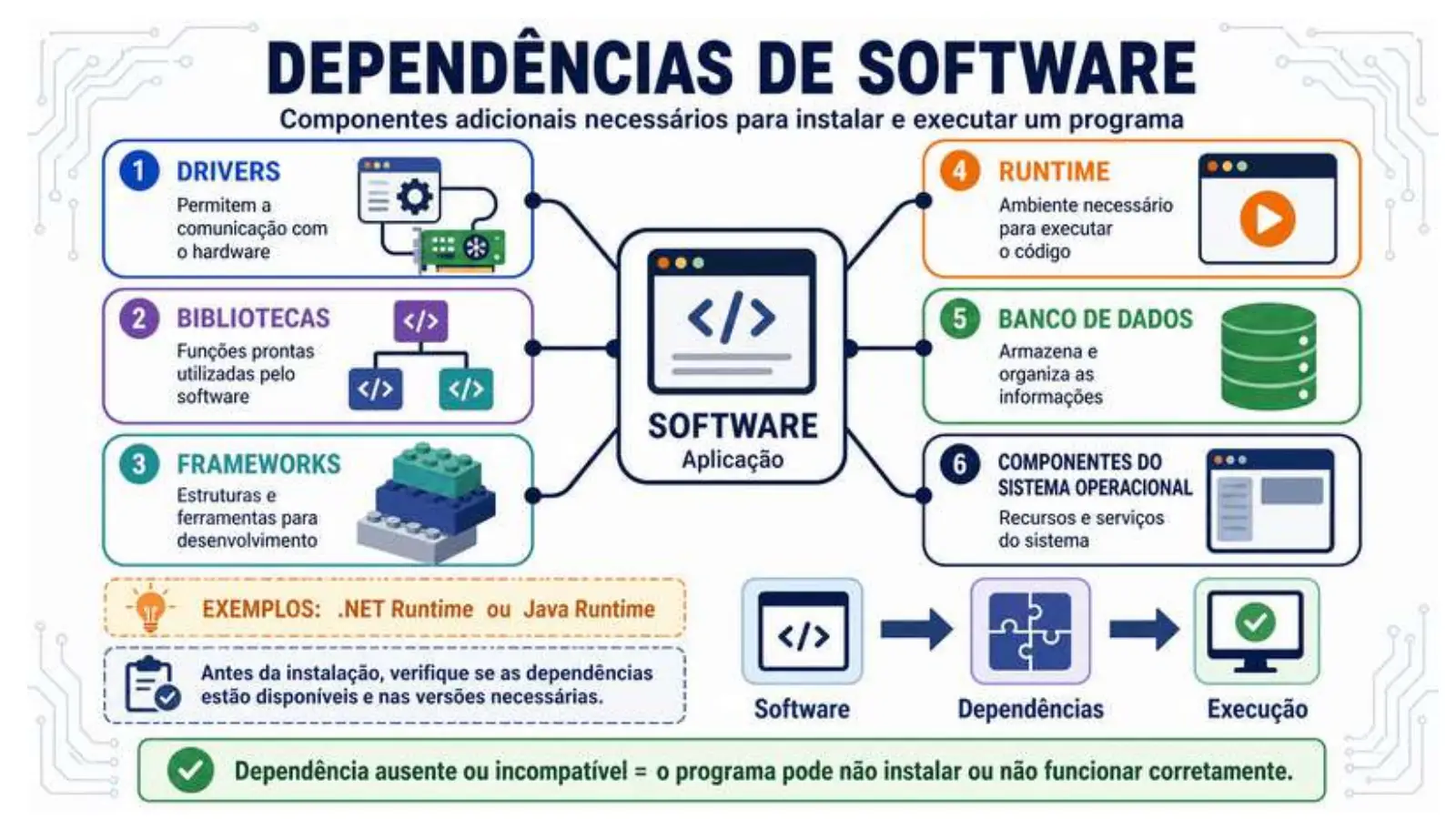 Slide do professor