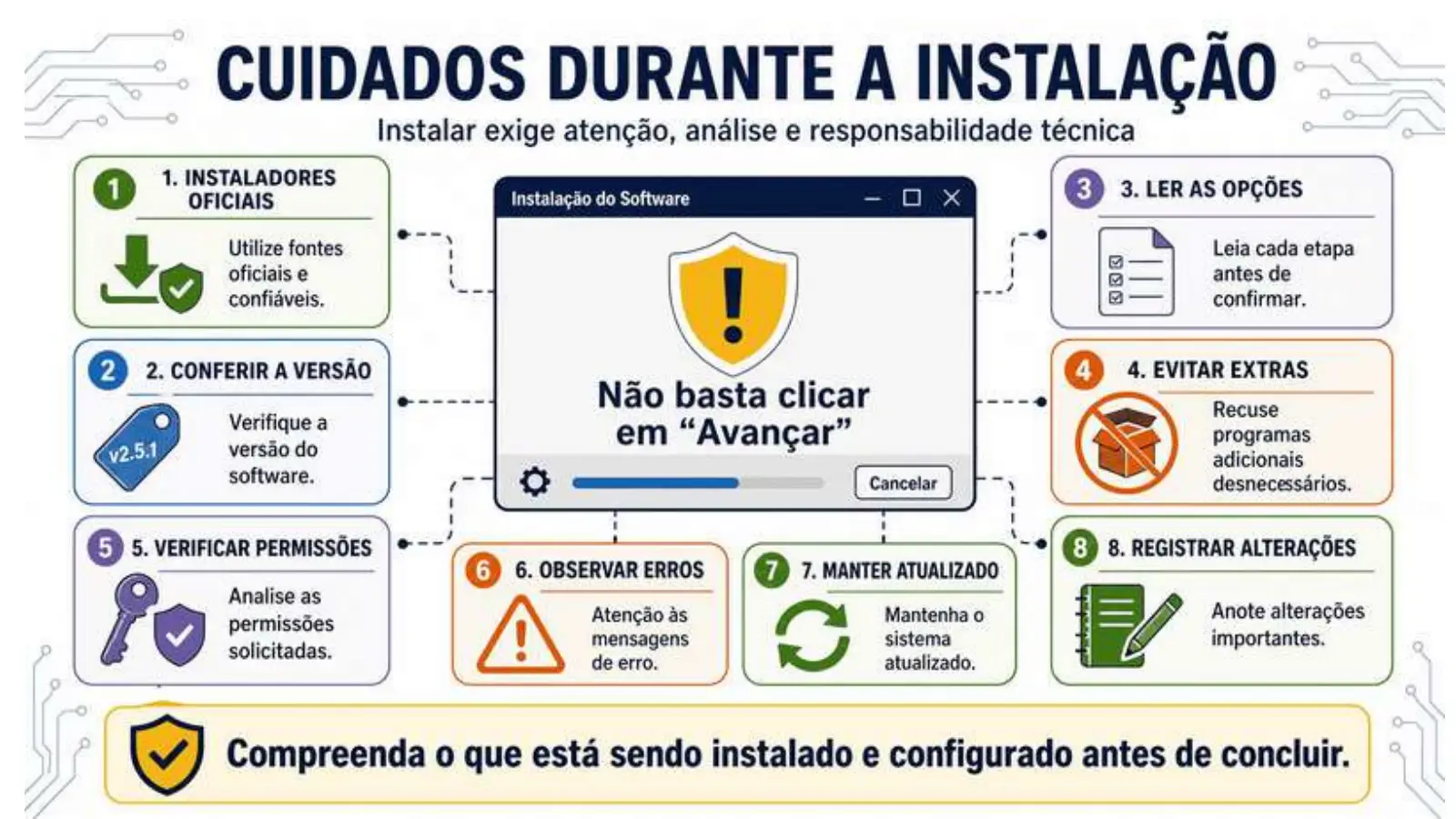 Slide do professor