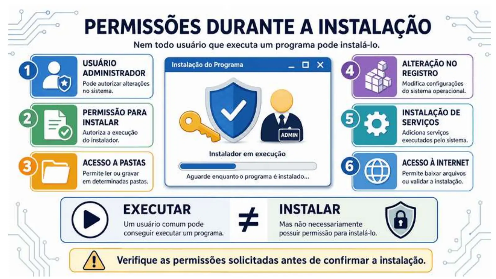 Slide do professor