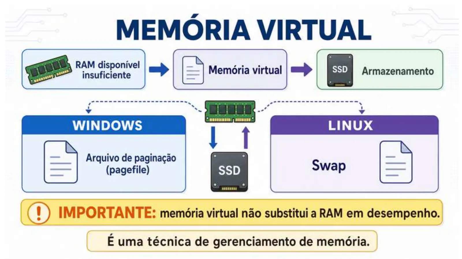 Slide do professor