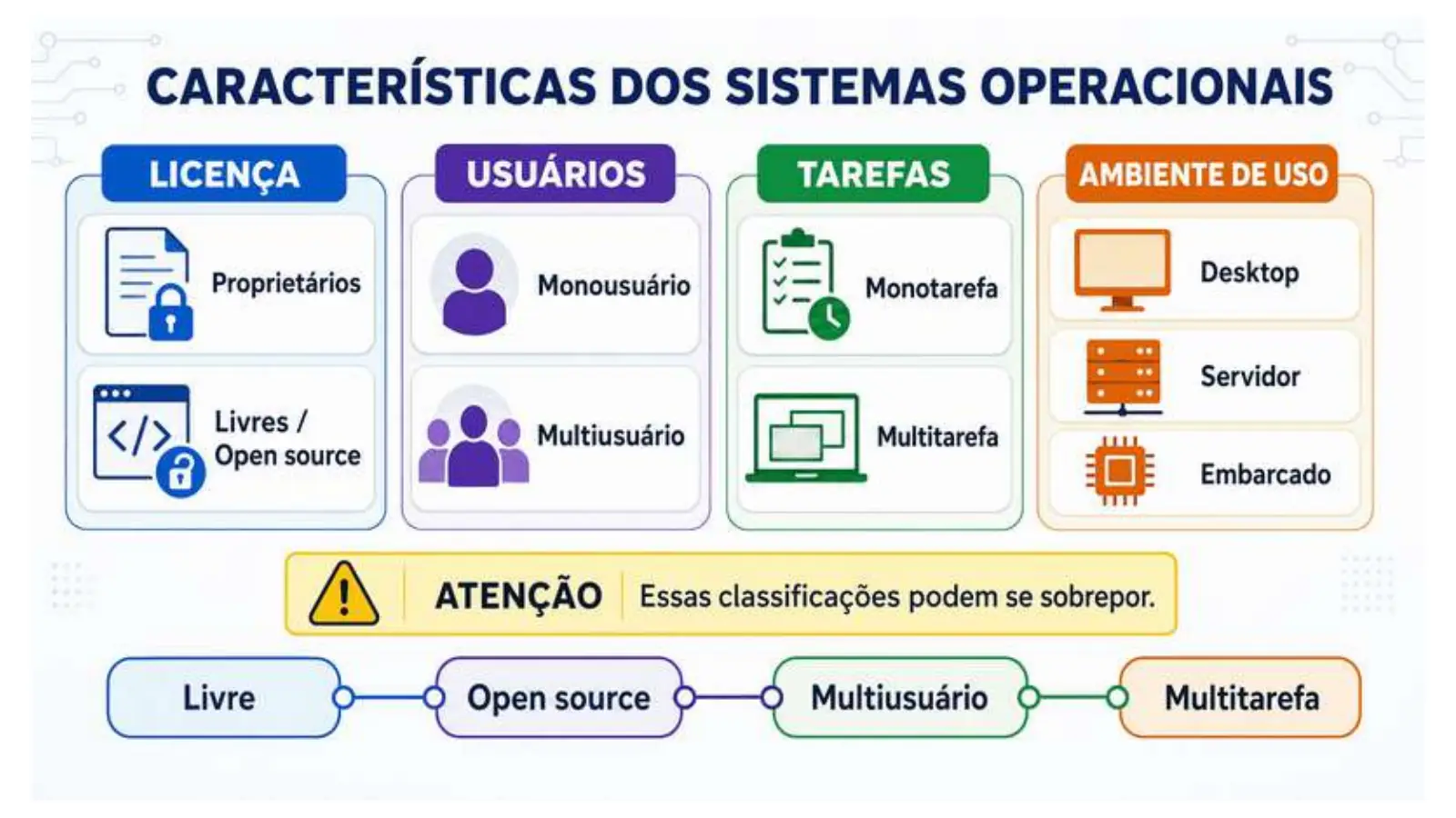 Slide do professor
