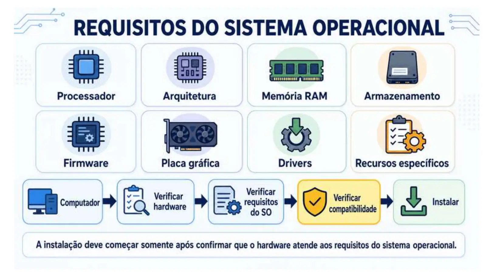 Slide do professor