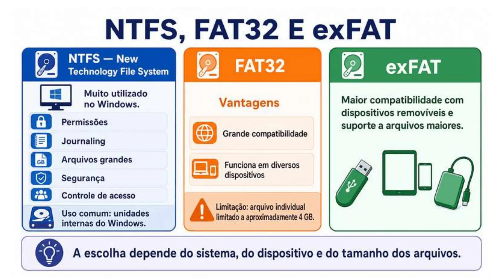 Slide do professor