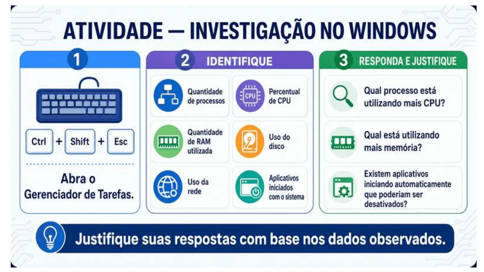 Slide do professor