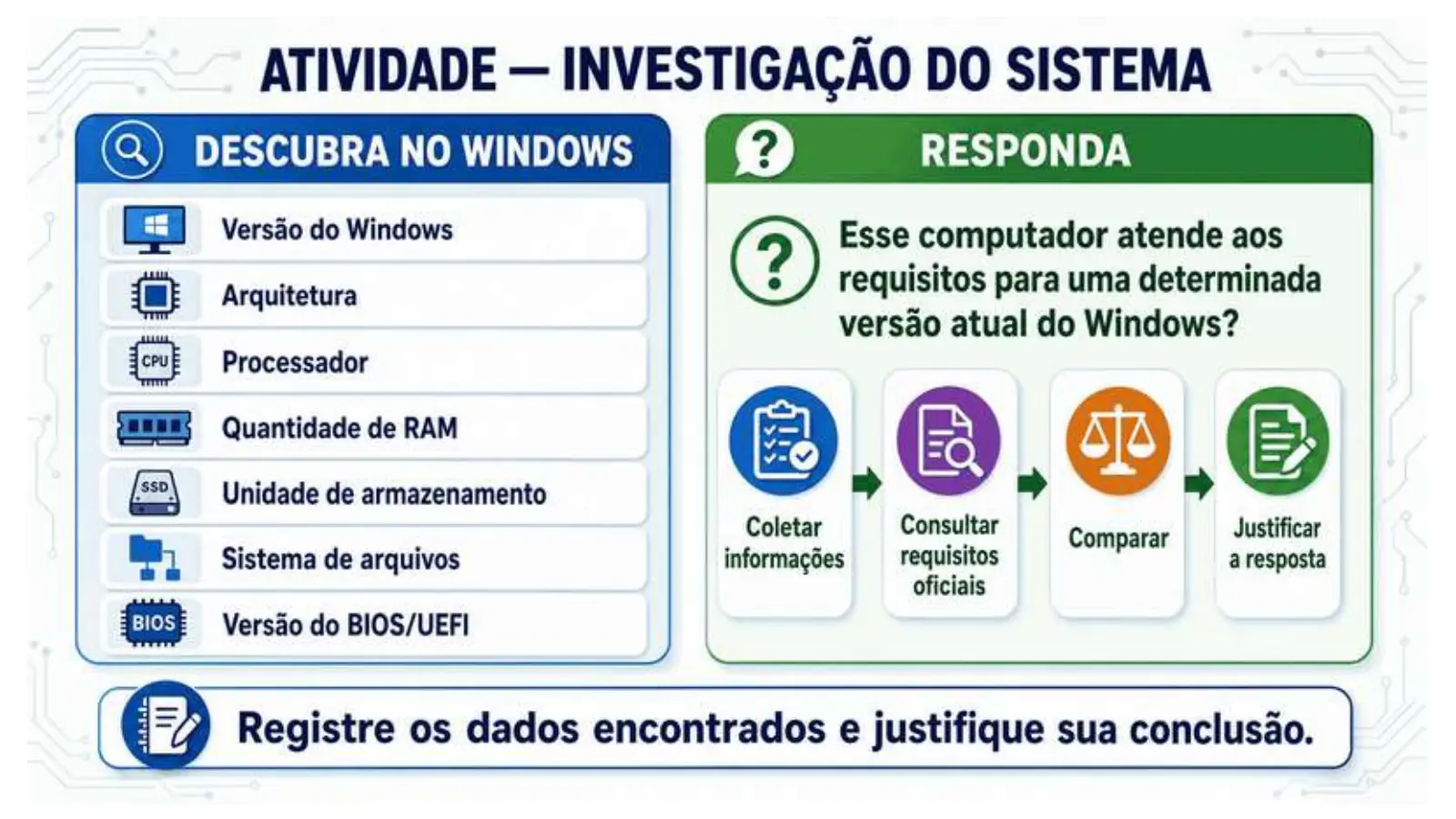 Slide do professor