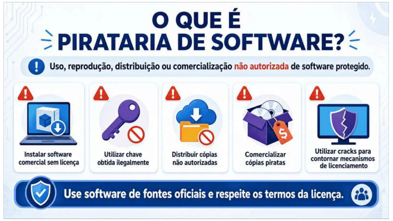 Slide do professor