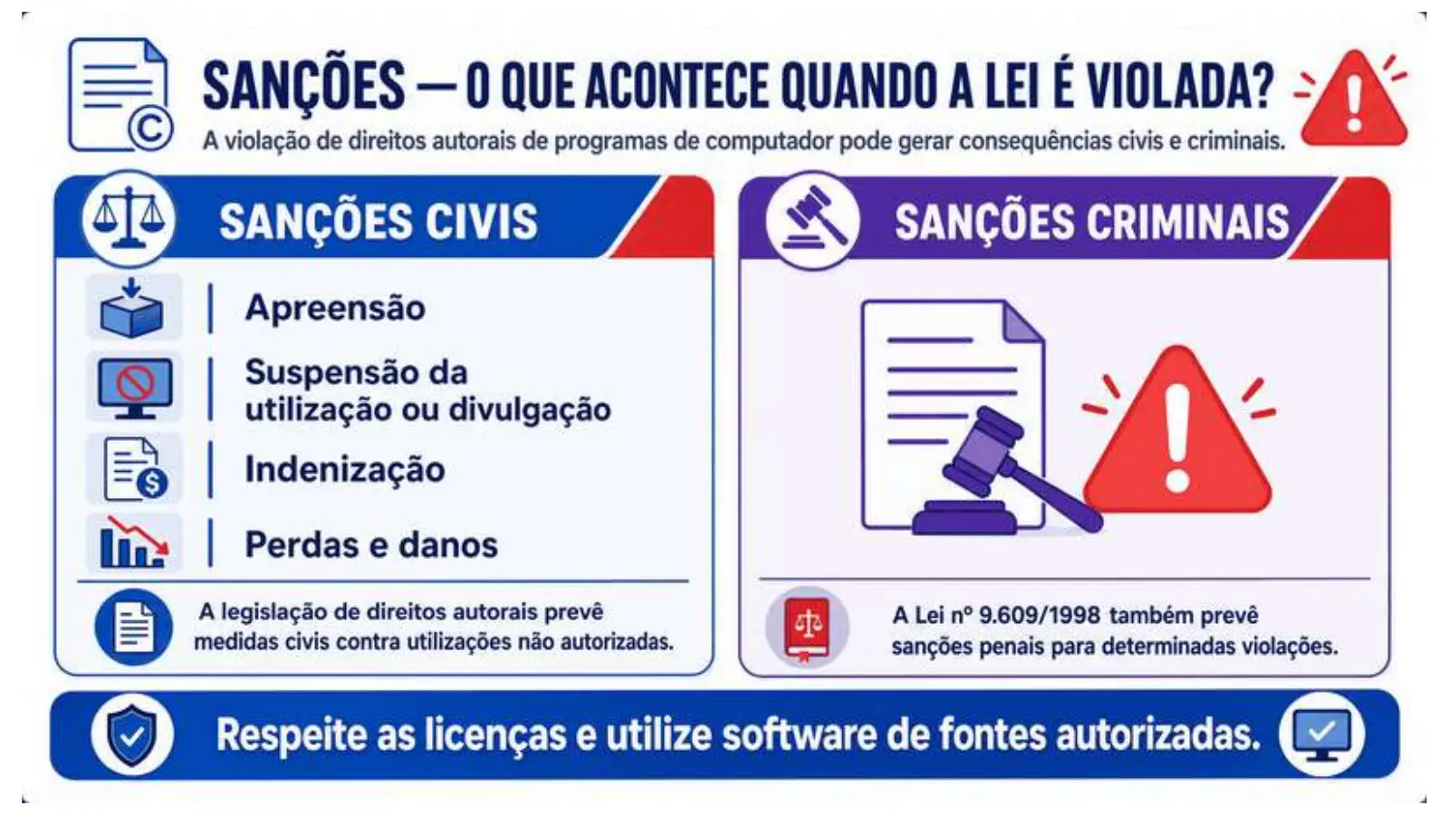Slide do professor