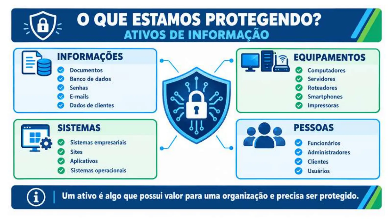 Slide do professor