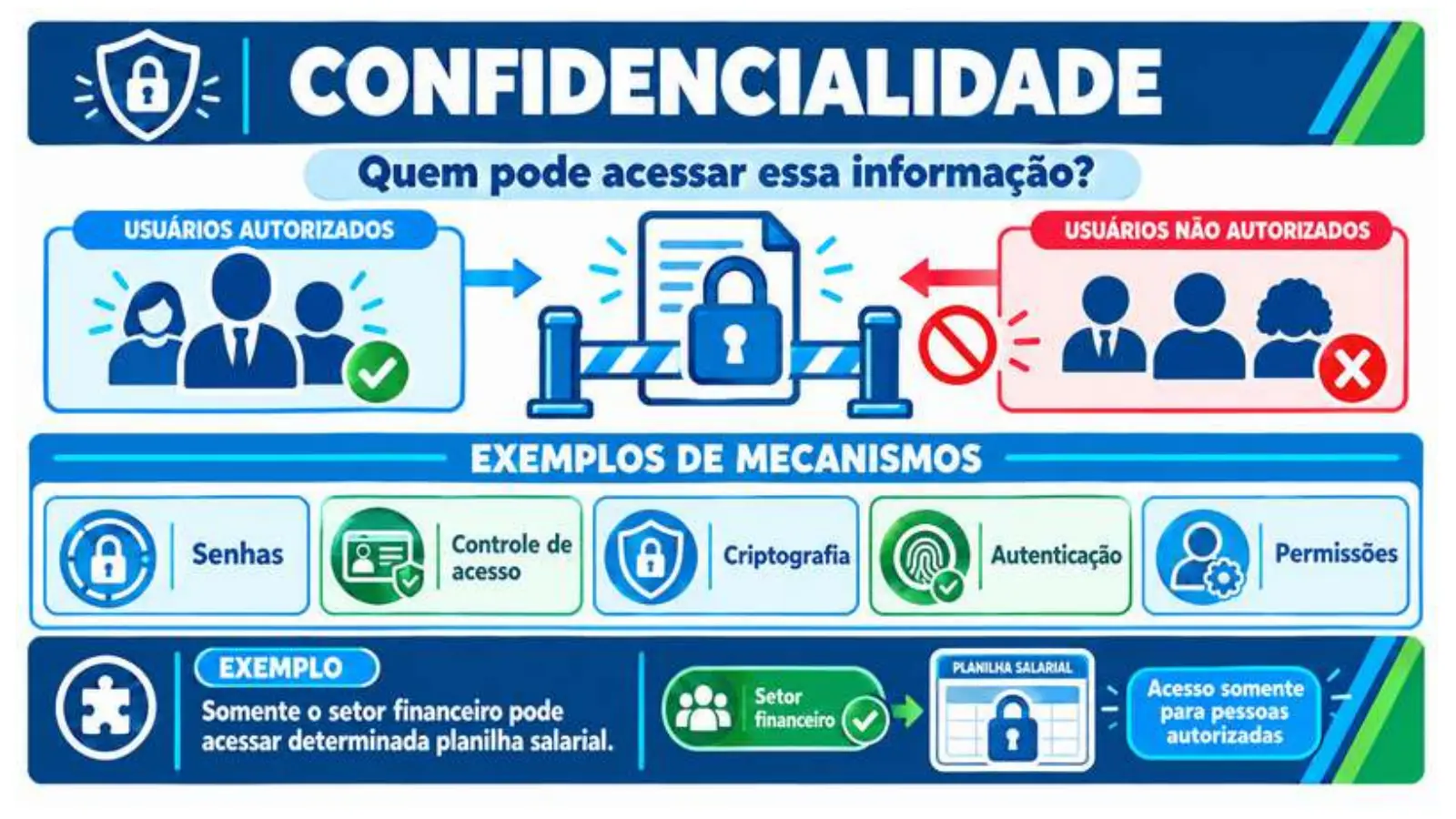 Slide do professor