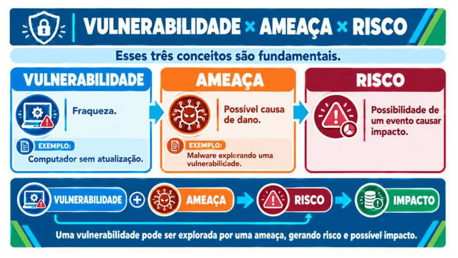 Slide do professor