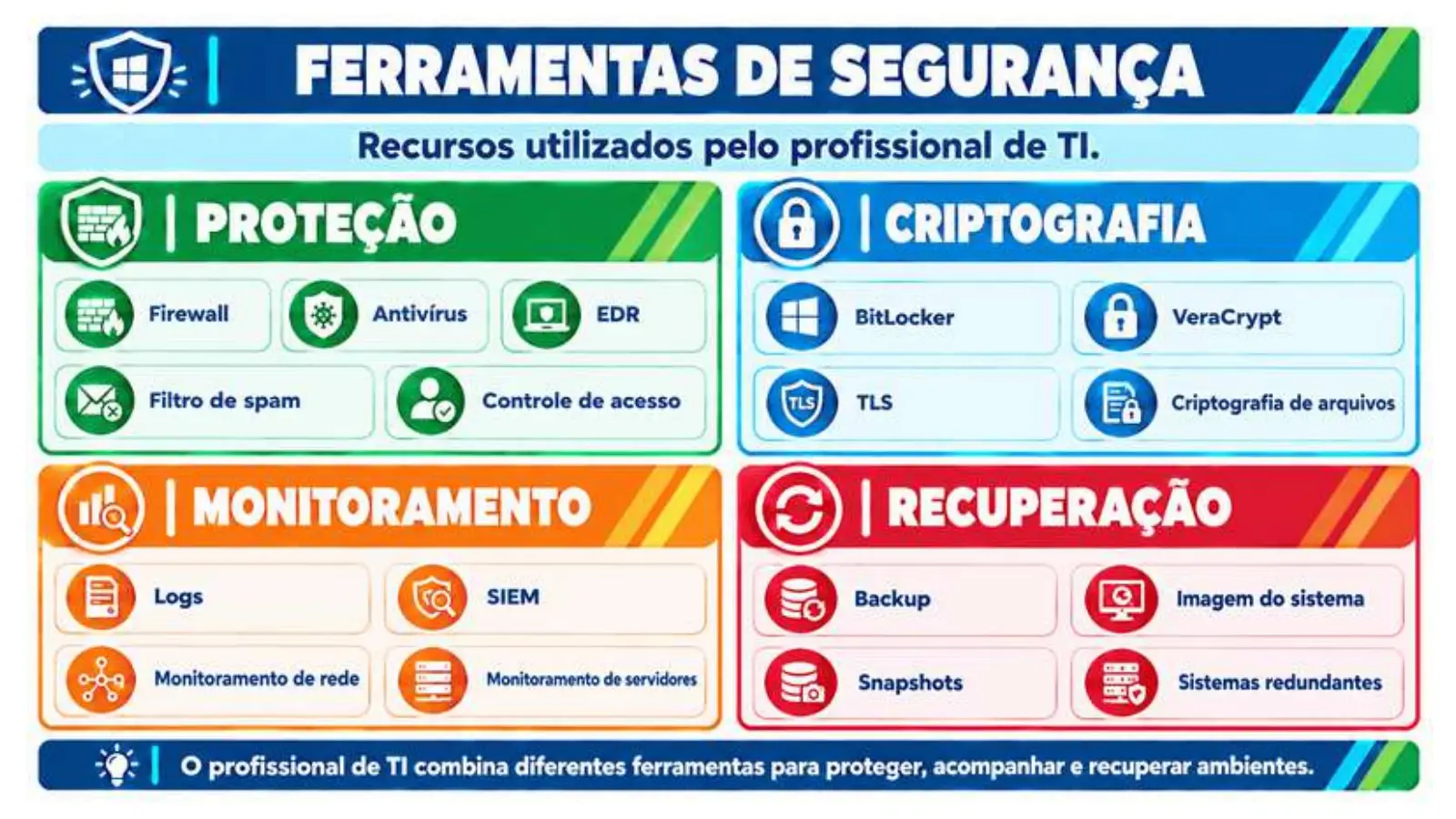 Slide do professor