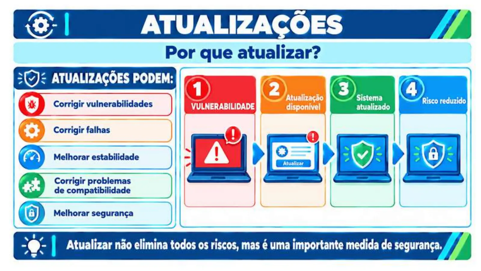 Slide do professor