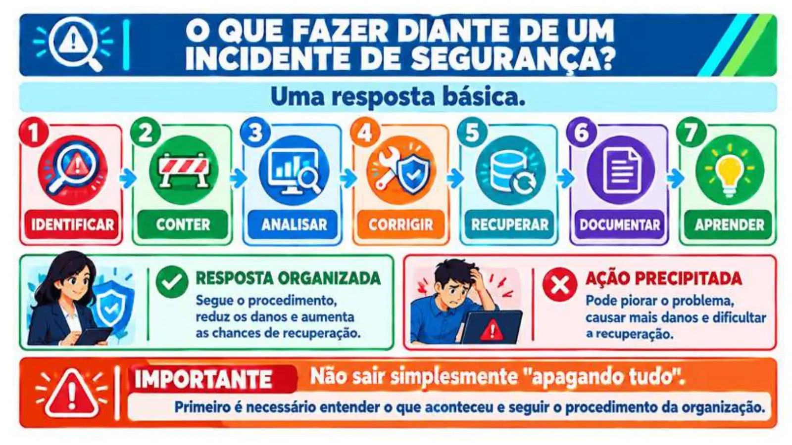Slide do professor