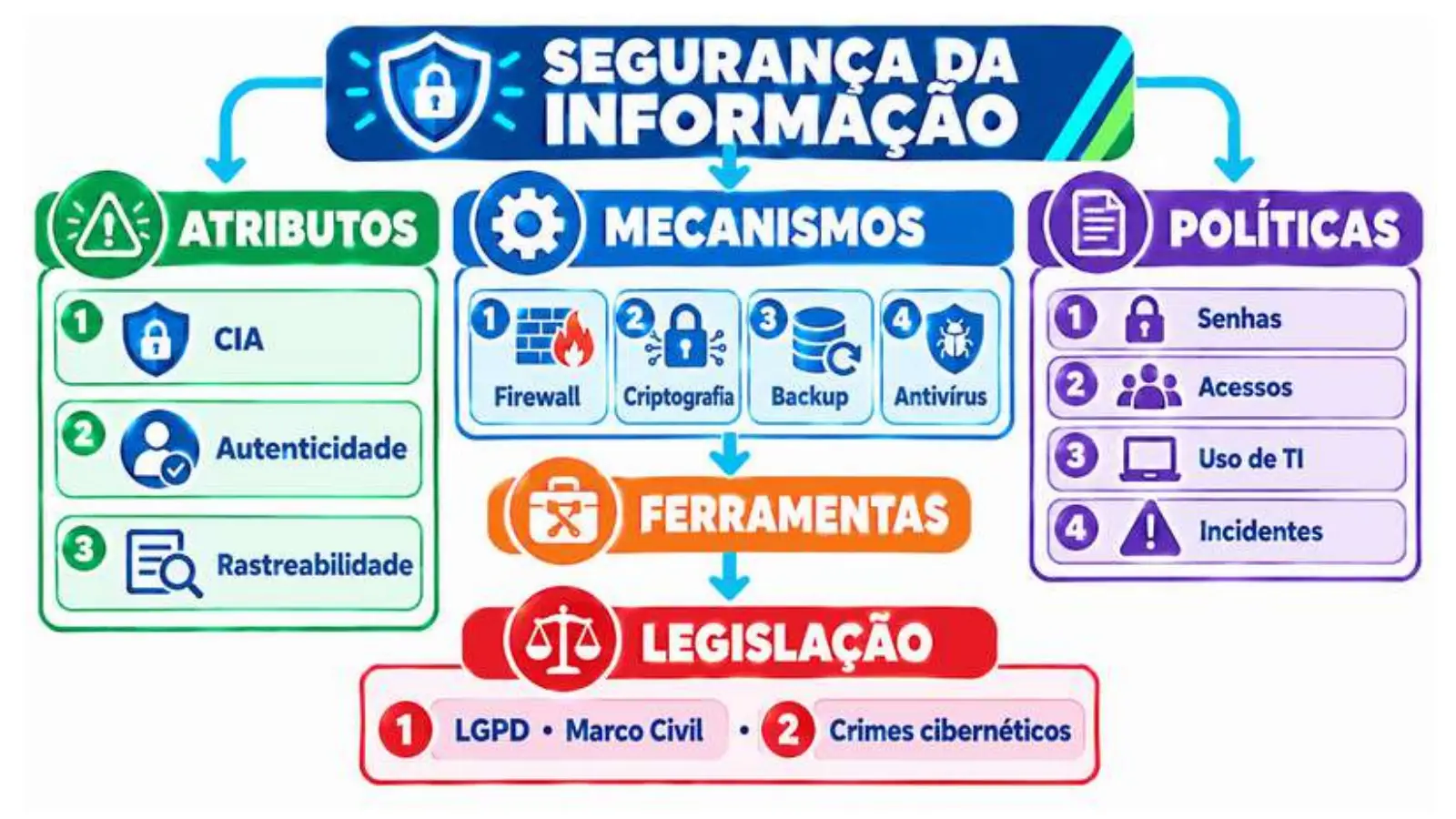 Slide do professor