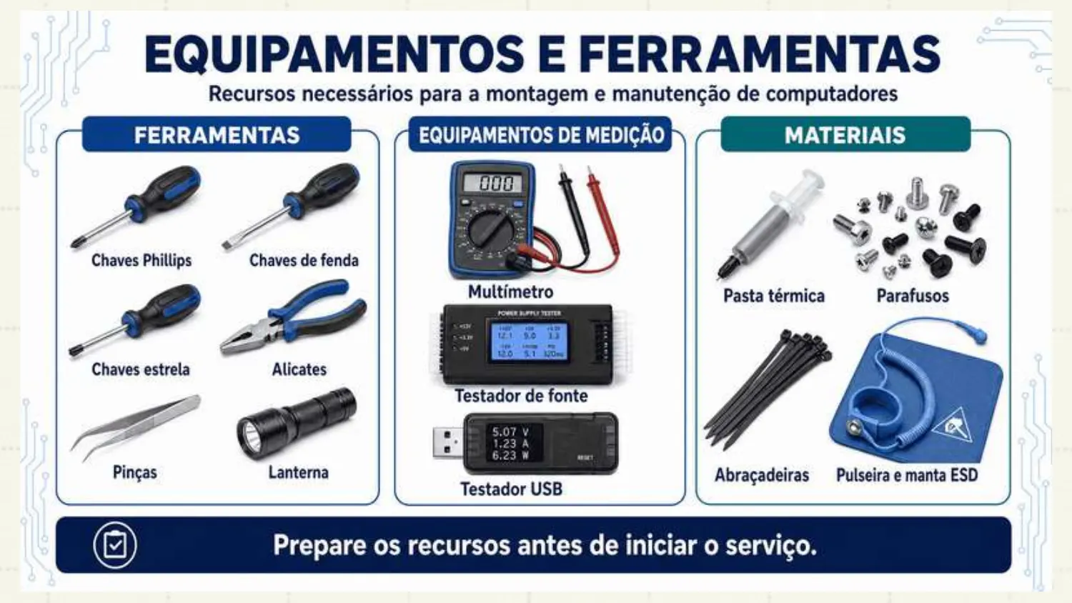 Ferramentas: chaves Phillips, de fenda e estrela, alicates, pinças, lanterna. Equipamentos de medição: multímetro, testador de fonte, testador USB. Materiais: pasta térmica, parafusos, abraçadeiras, pulseira e manta ESD.